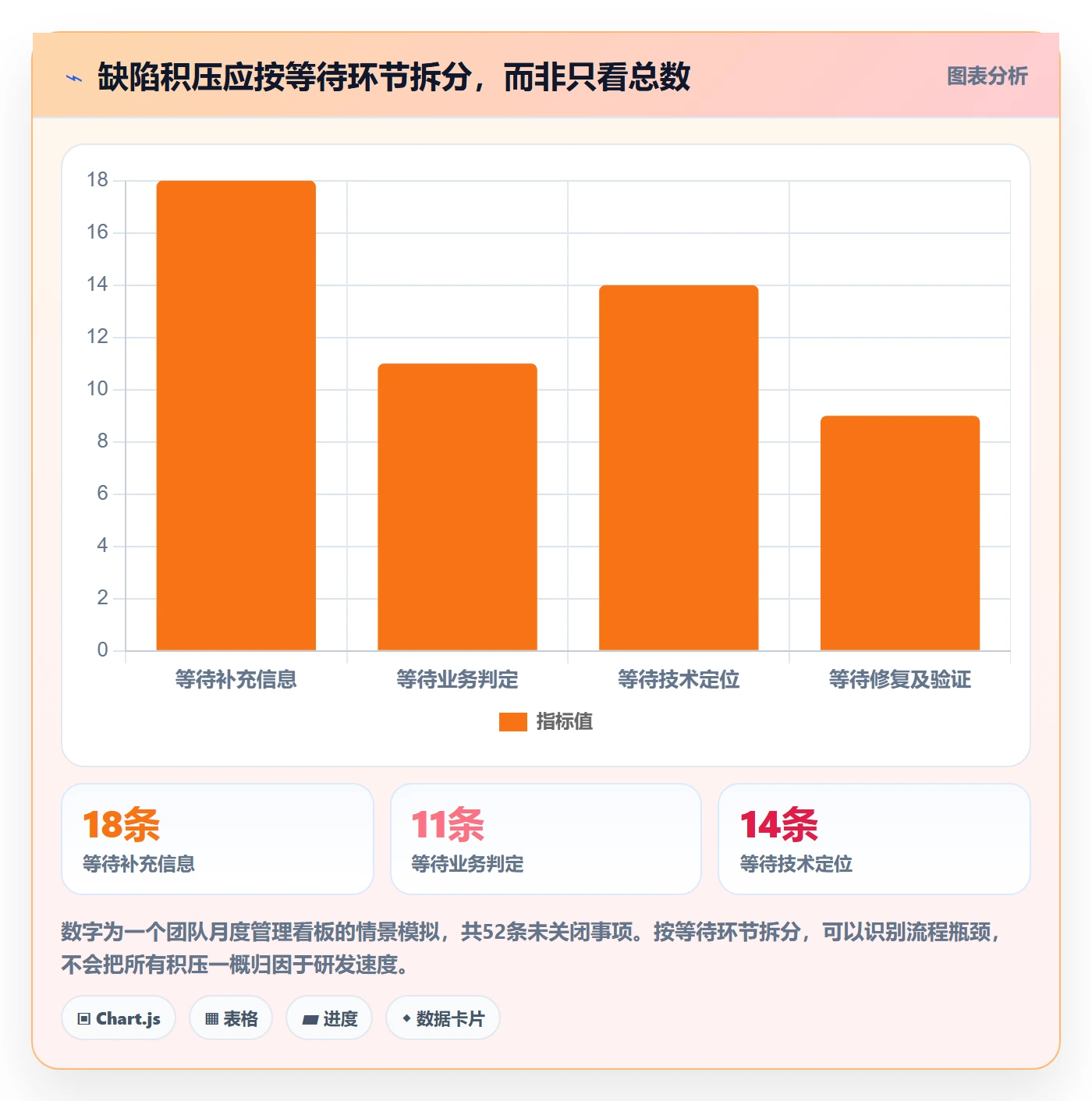 严重程度管理方法大全:管理层Bug / 缺陷协同管理落地清单