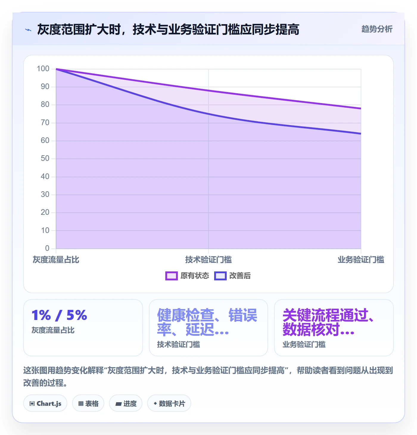 灰度发布管理指南：跨部门团队如何做好发布管理，风险控制全流程