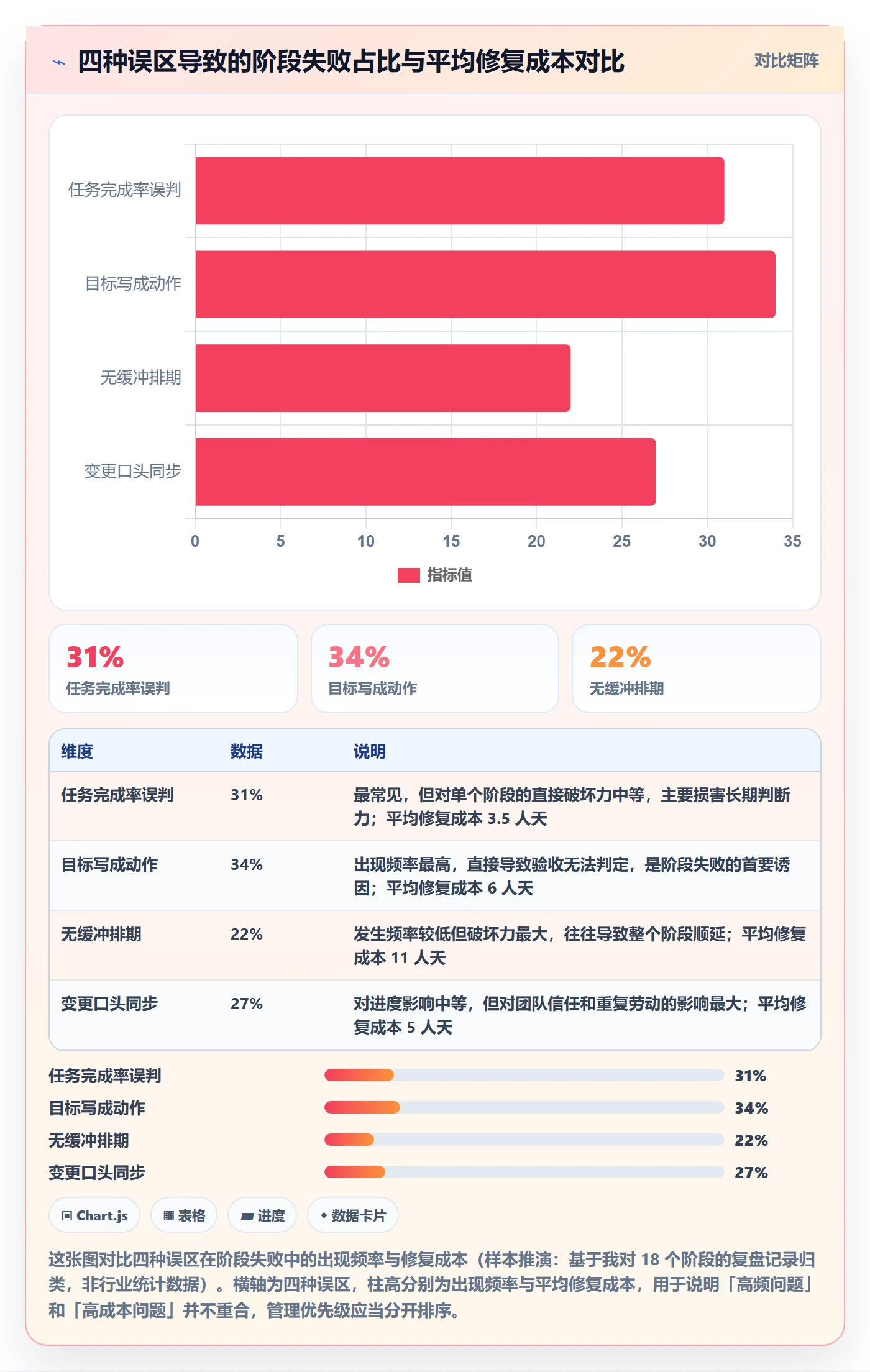 阶段计划管理指南：产品经理如何做好项目规划，最佳实践全流程
