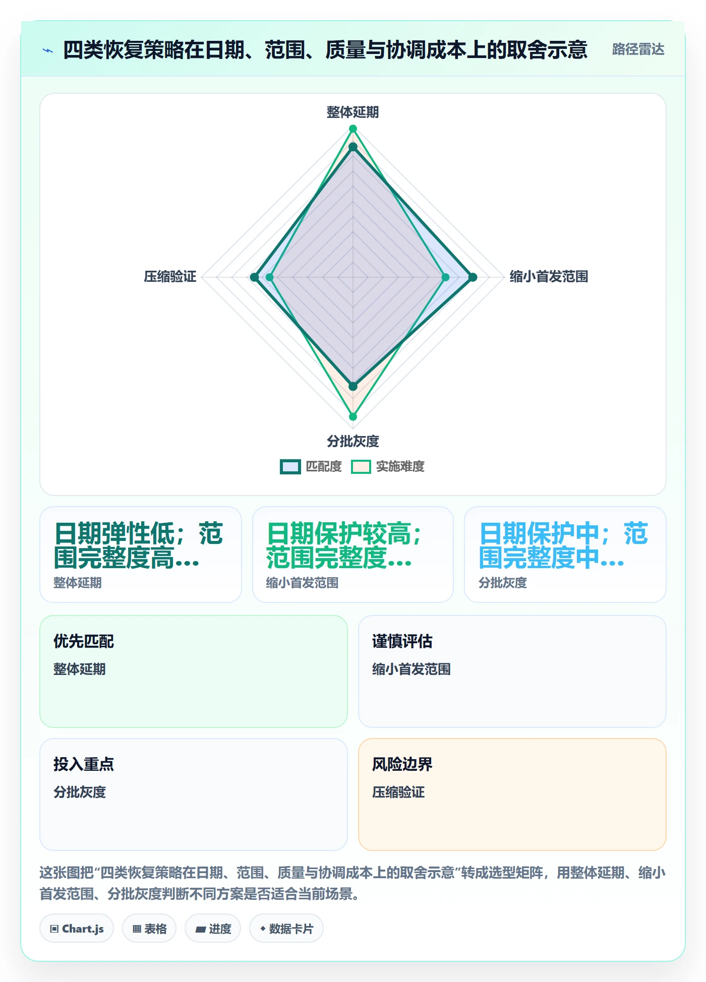 延期管理超期教程:产品经理风险控制,避坑指南