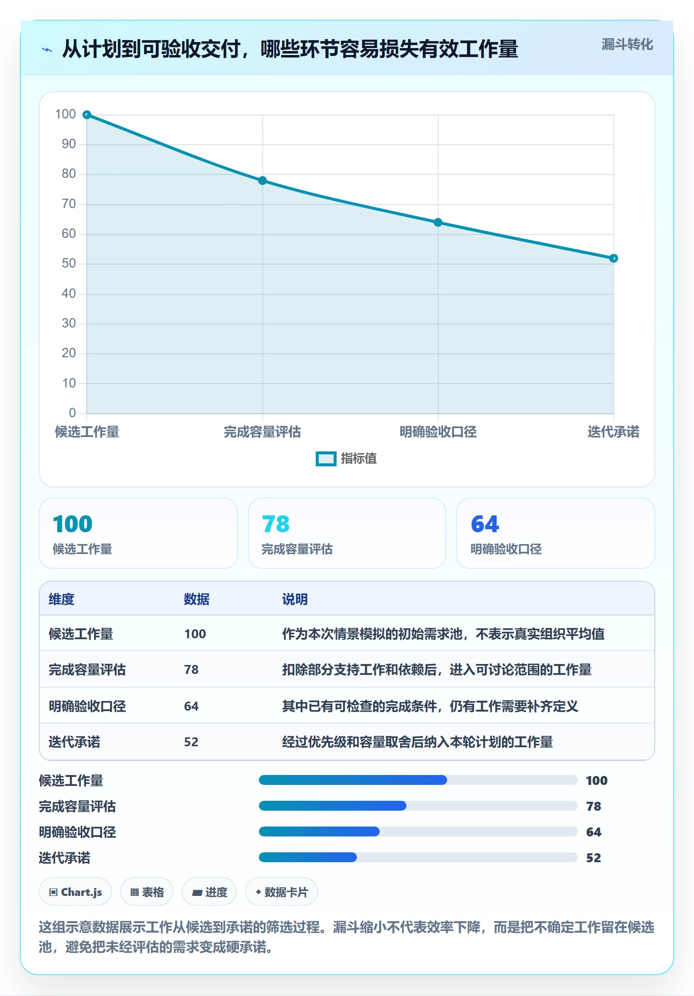 迭代任务怎么做？管理层效率提升：迭代管理从0到1