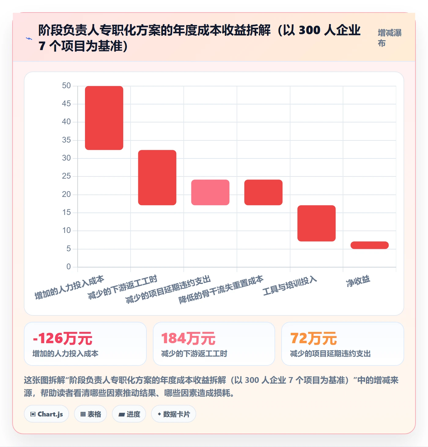 阶段负责人落地方案：企业管理者开展项目阶段的最佳实践案例解析