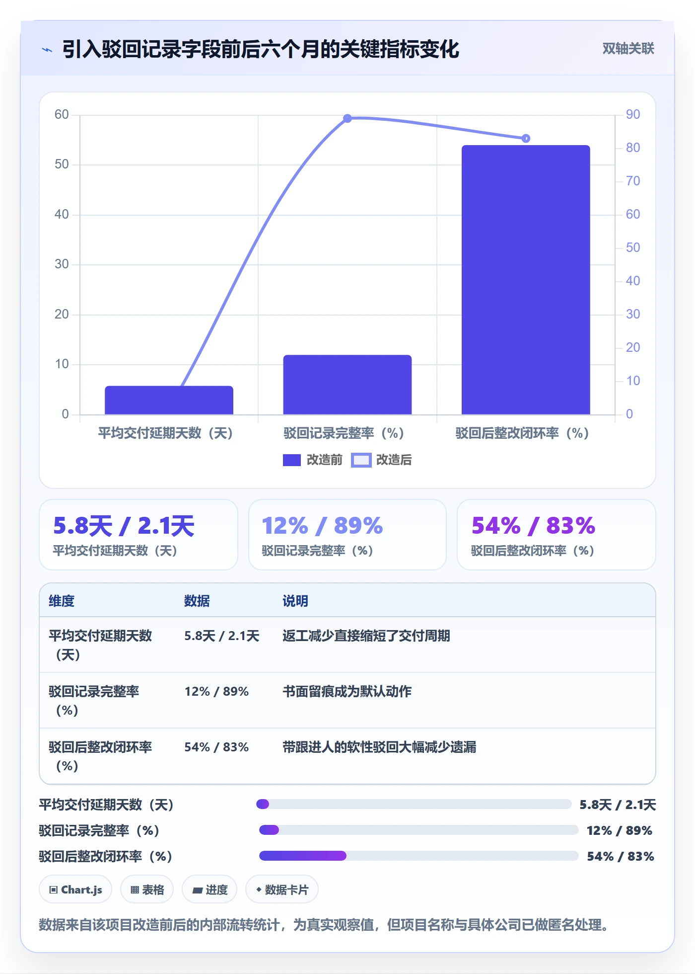 驳回管理方法大全:产品经理任务验收风险控制落地清单