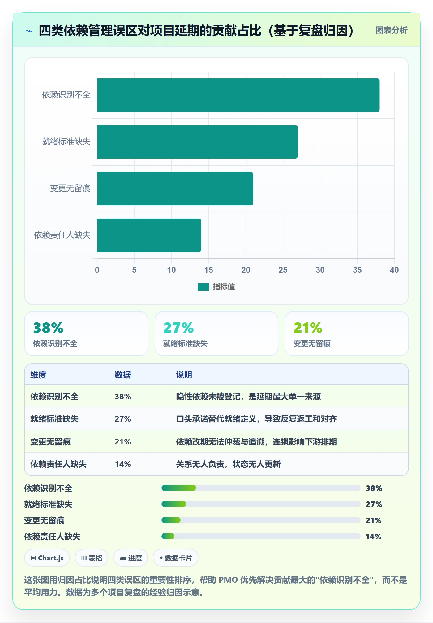 SS实操方法：PMO提升任务依赖效率的入门指南方法与模板