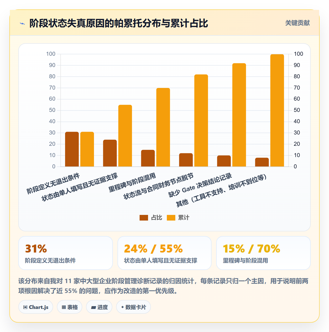 阶段状态管理指南：企业管理者如何做好项目阶段，协同管理全流程