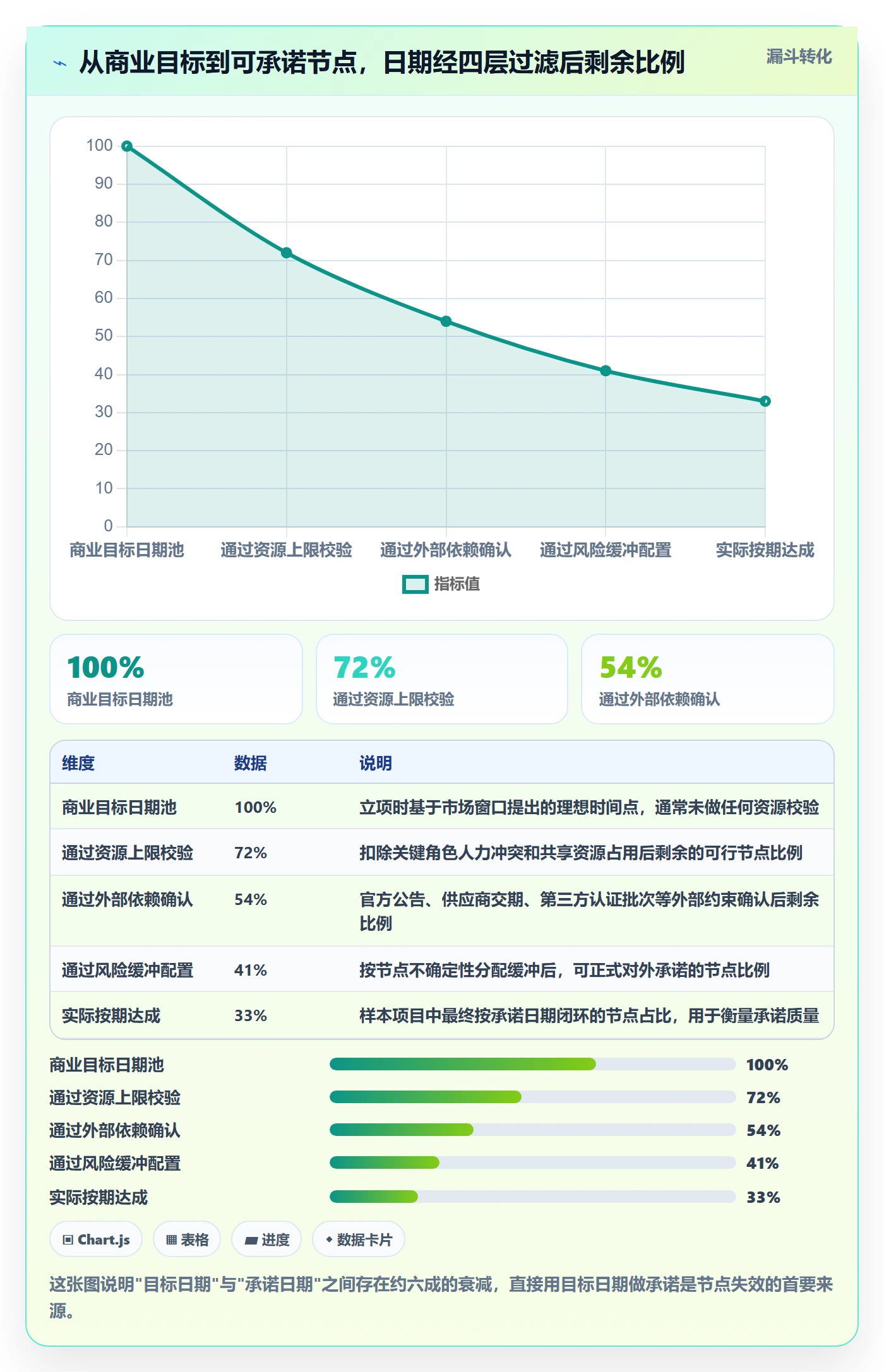 节点日期管理指南：PMO如何做好里程碑，最佳实践全流程