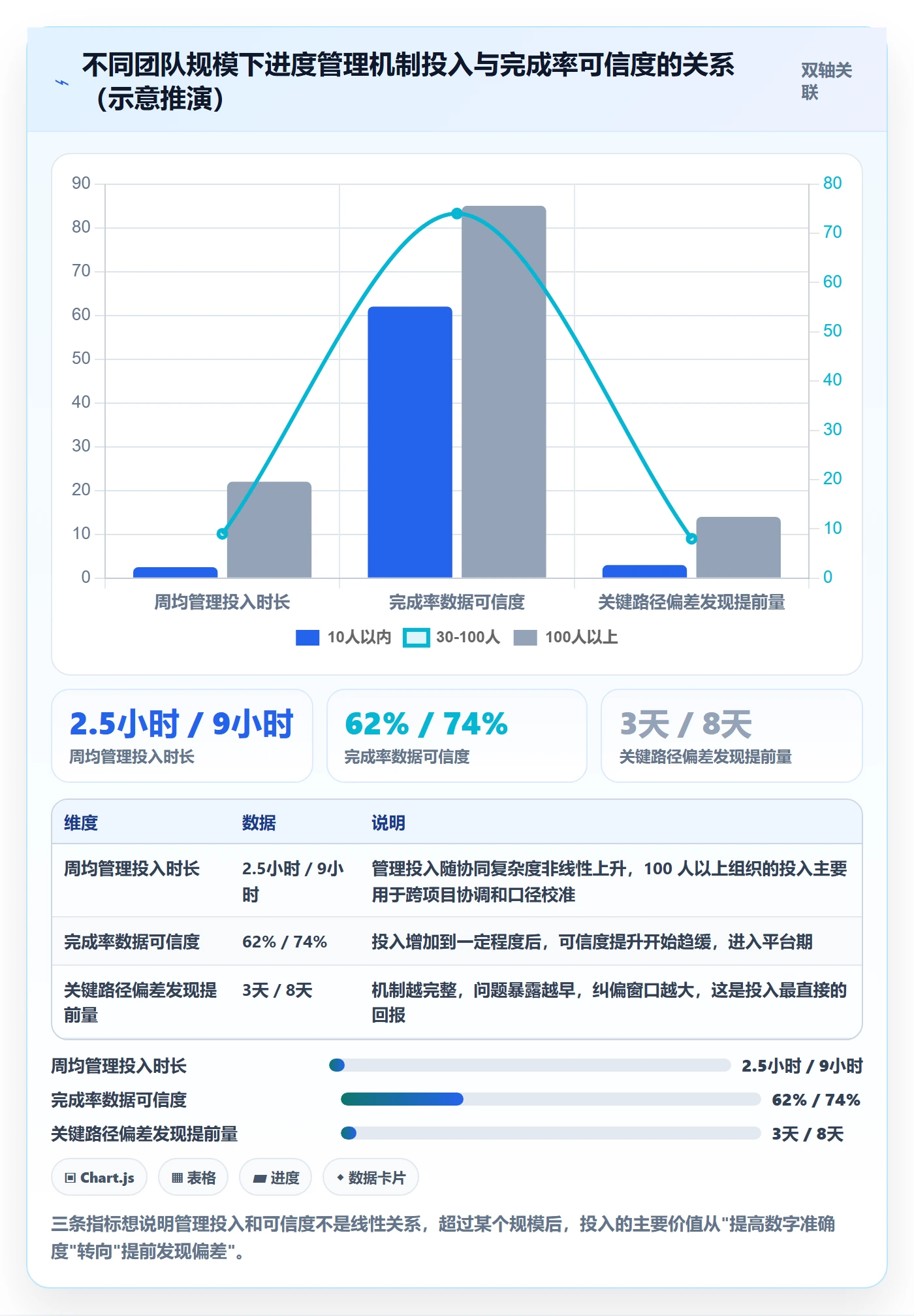 进度管理完成率教程:项目负责人入门指南,避坑指南