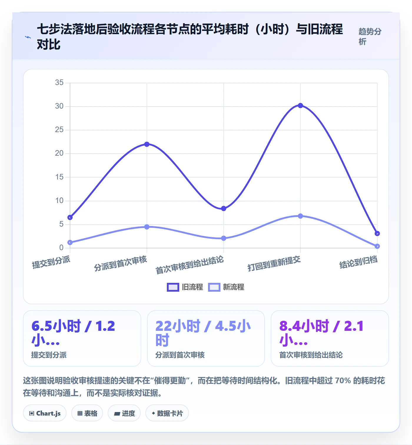 任务验收如何做好审核?PMO落地方案与操作步骤