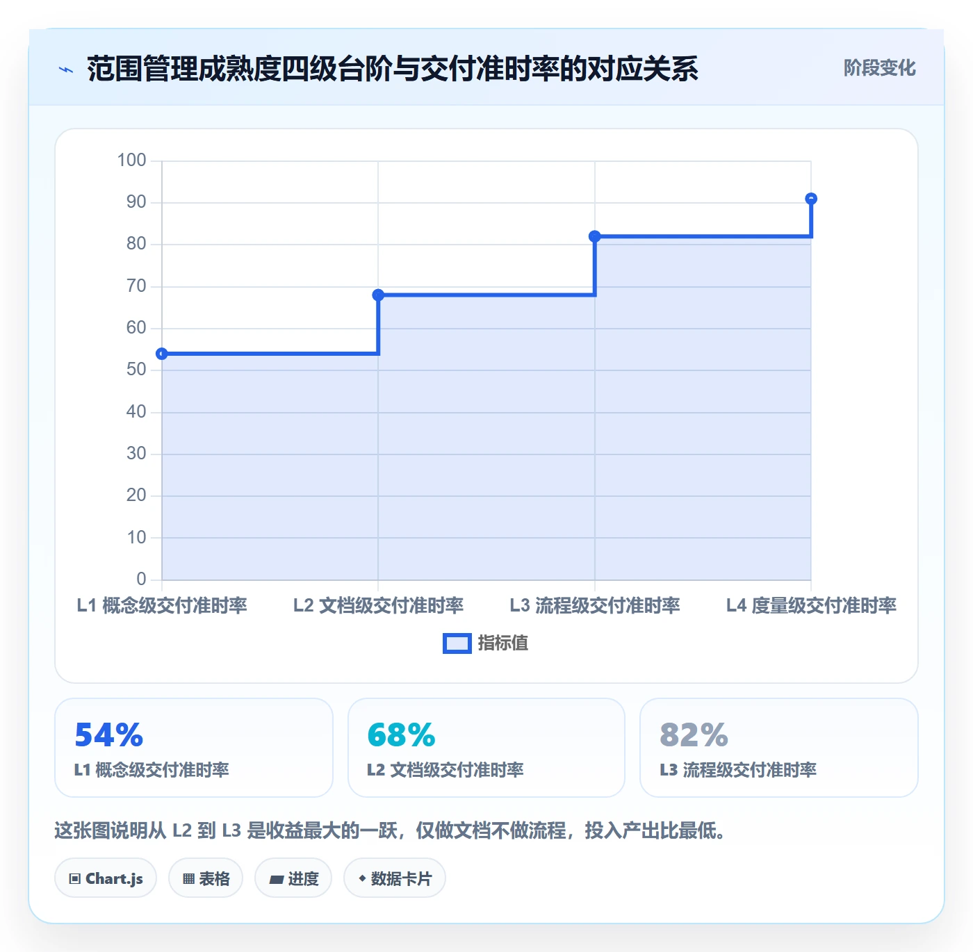 项目范围范围边界全流程:项目负责人流程优化与一文讲清