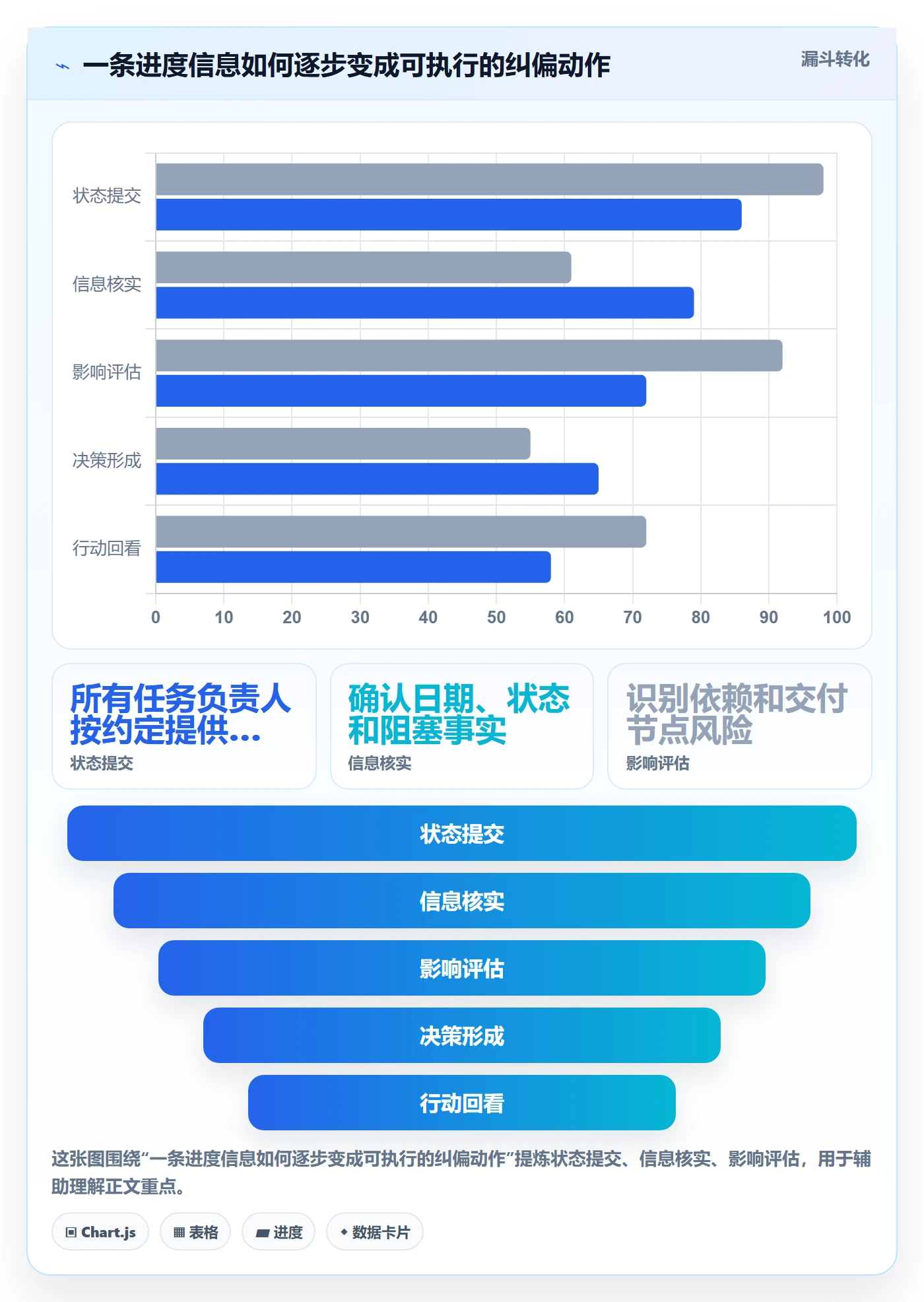 甘特图实际时间全流程:实施团队流程优化与一文讲清