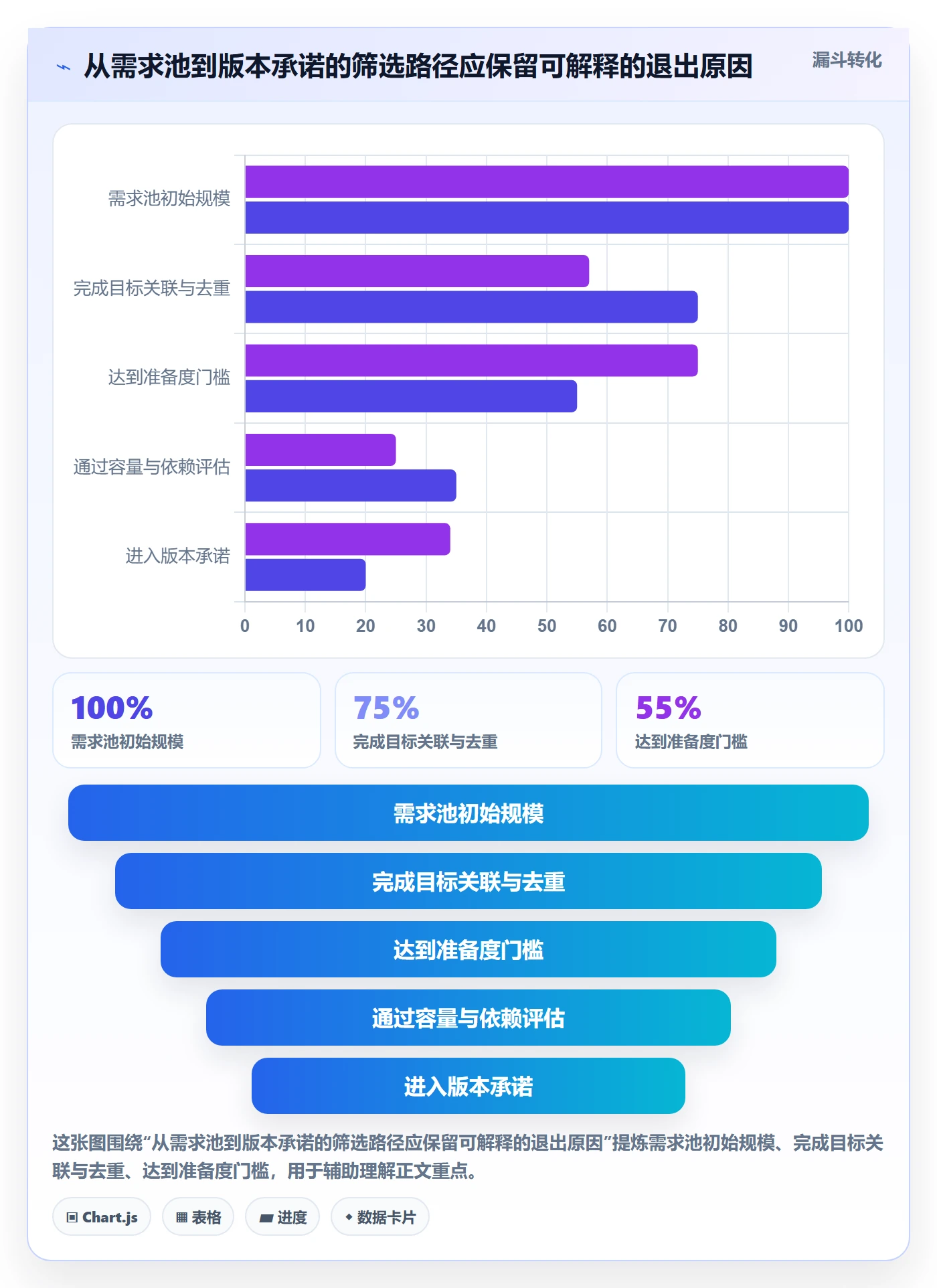 需求排期如何做好版本规划？管理层数据分析与操作步骤