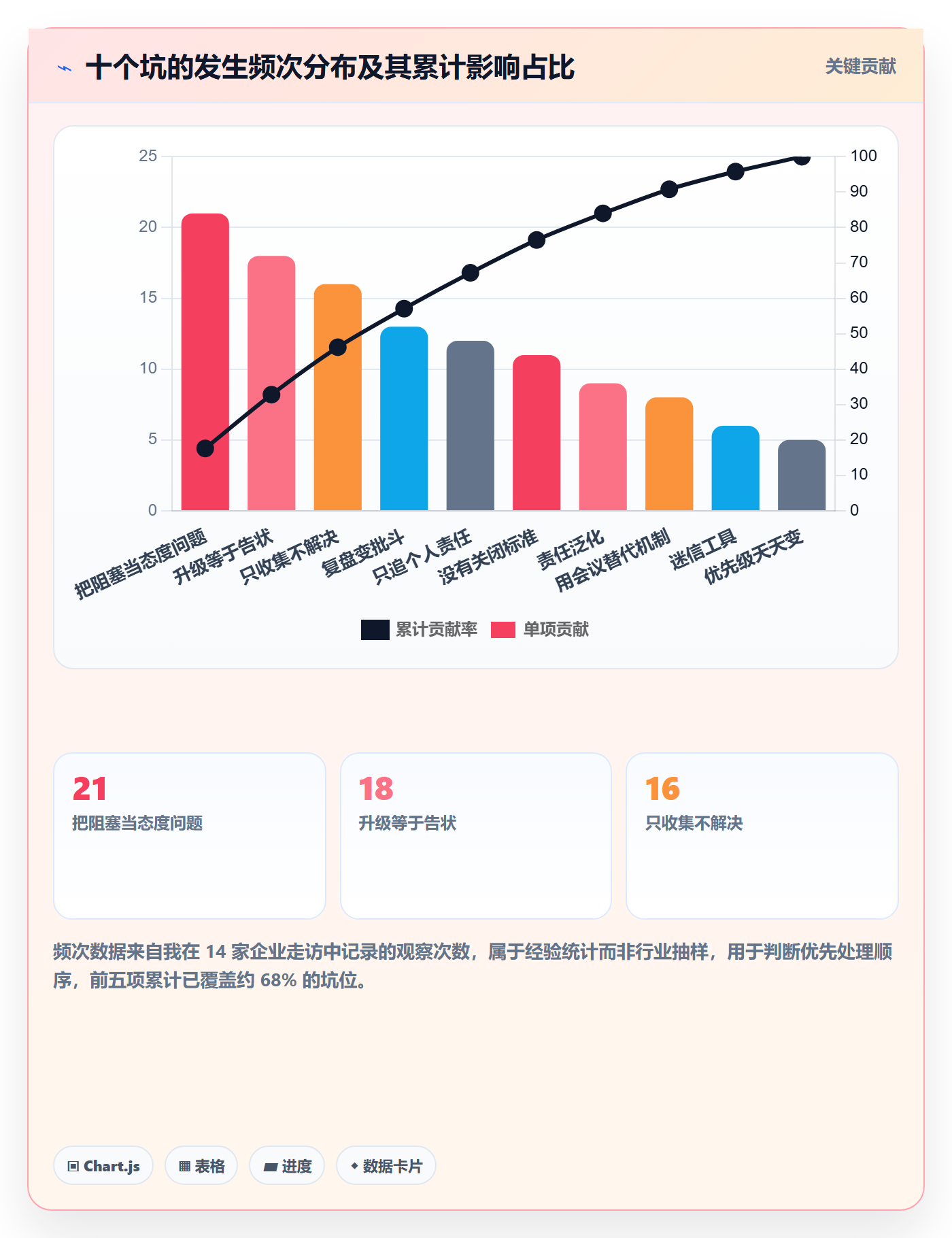 任务执行阻塞教程：企业管理者落地方案，避坑指南