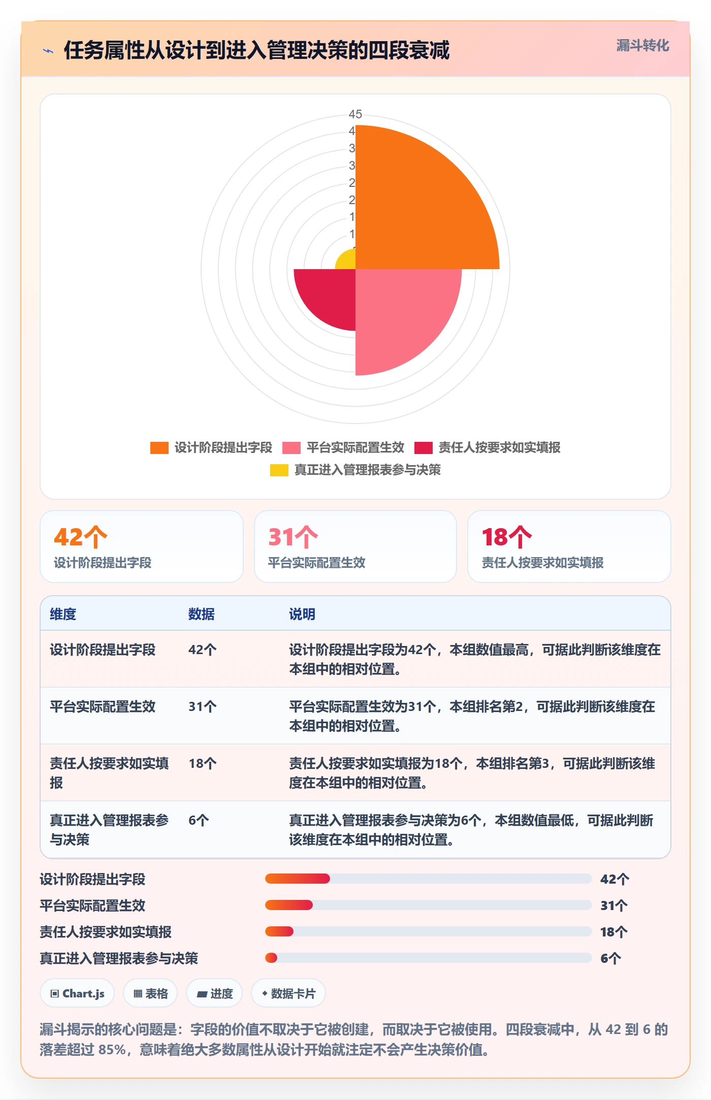 任务属性分类教程:管理层制度设计,避坑指南