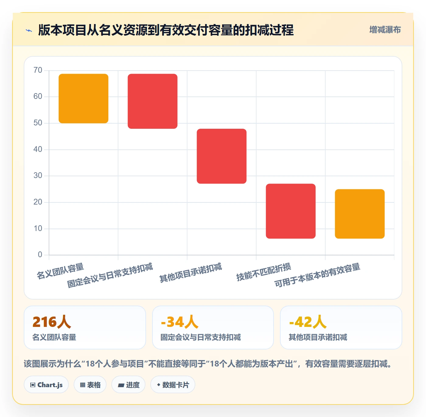 人力资源计划资源负载教程：产品经理协同管理，避坑指南