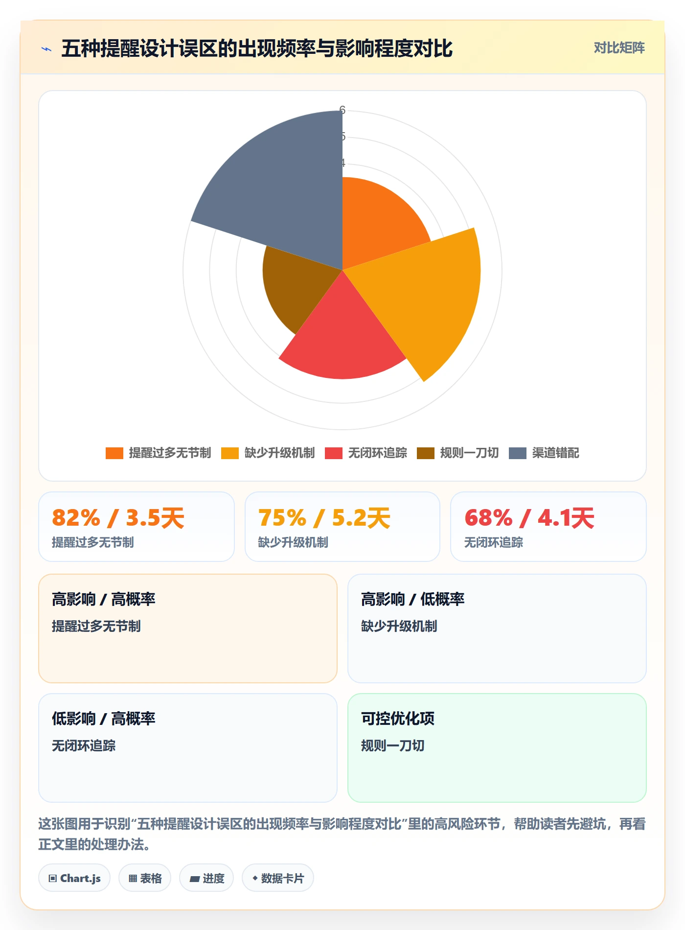 超期提醒流程与规范:产品经理任务提醒最佳实践关键指标