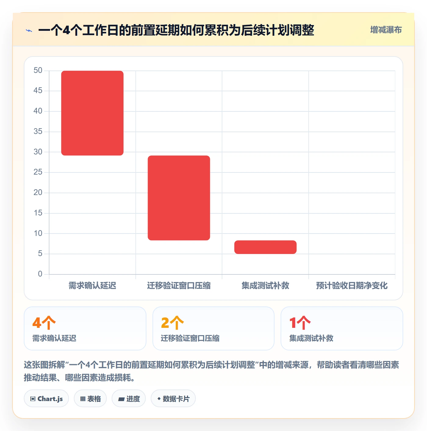 里程碑怎么做?企业管理者数据分析:甘特图从0到1