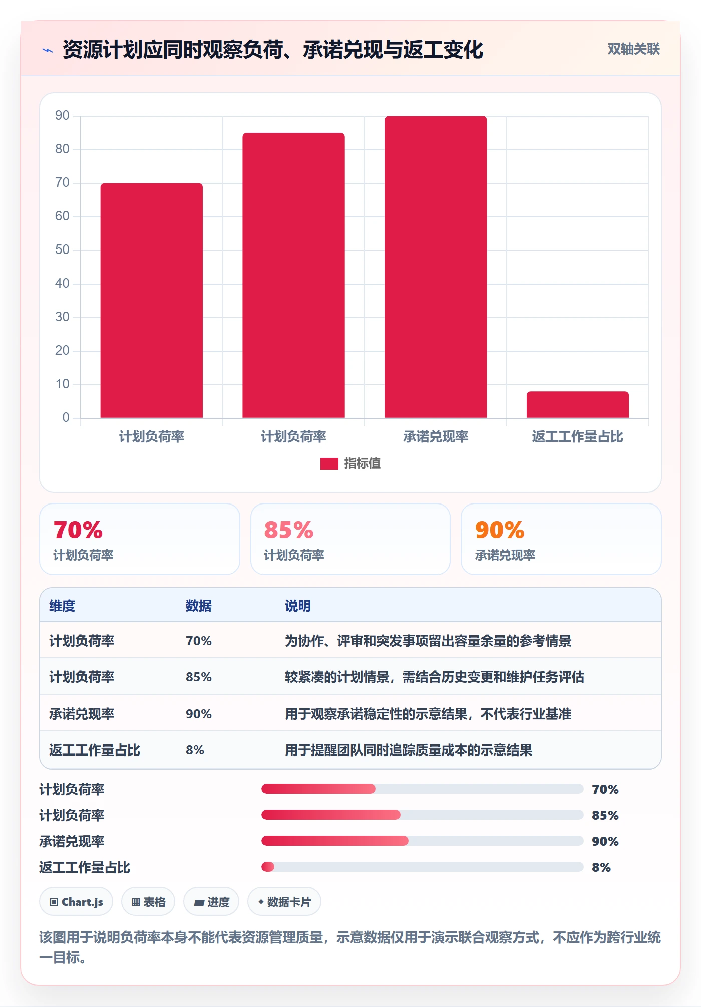 角色流程与规范：跨部门团队资源管理最佳实践关键指标