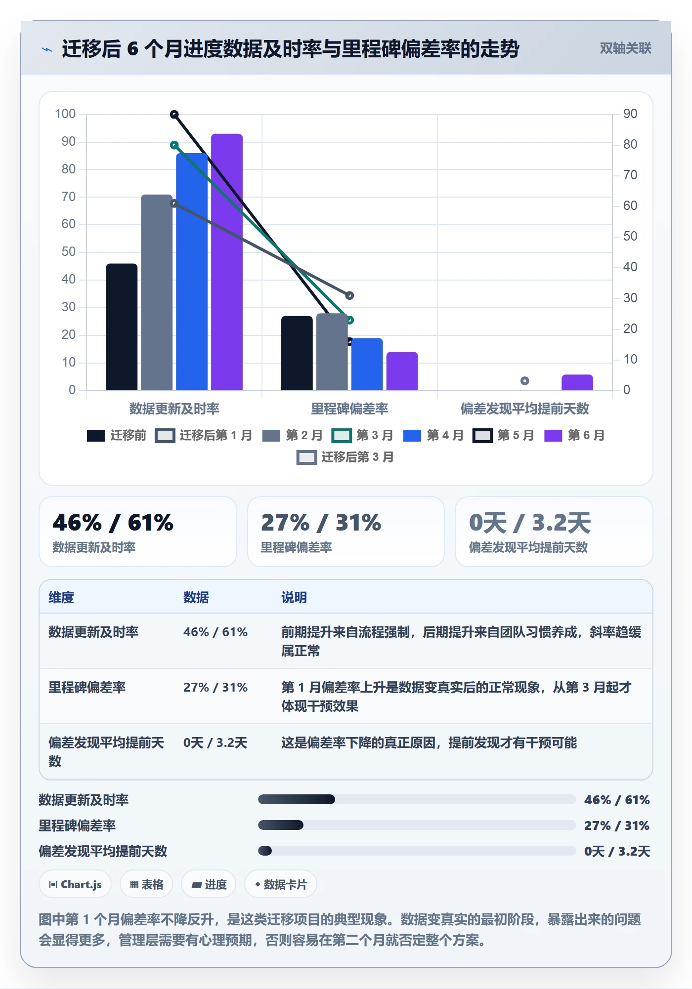 进度管理计划进度教程：PMO协同管理，避坑指南