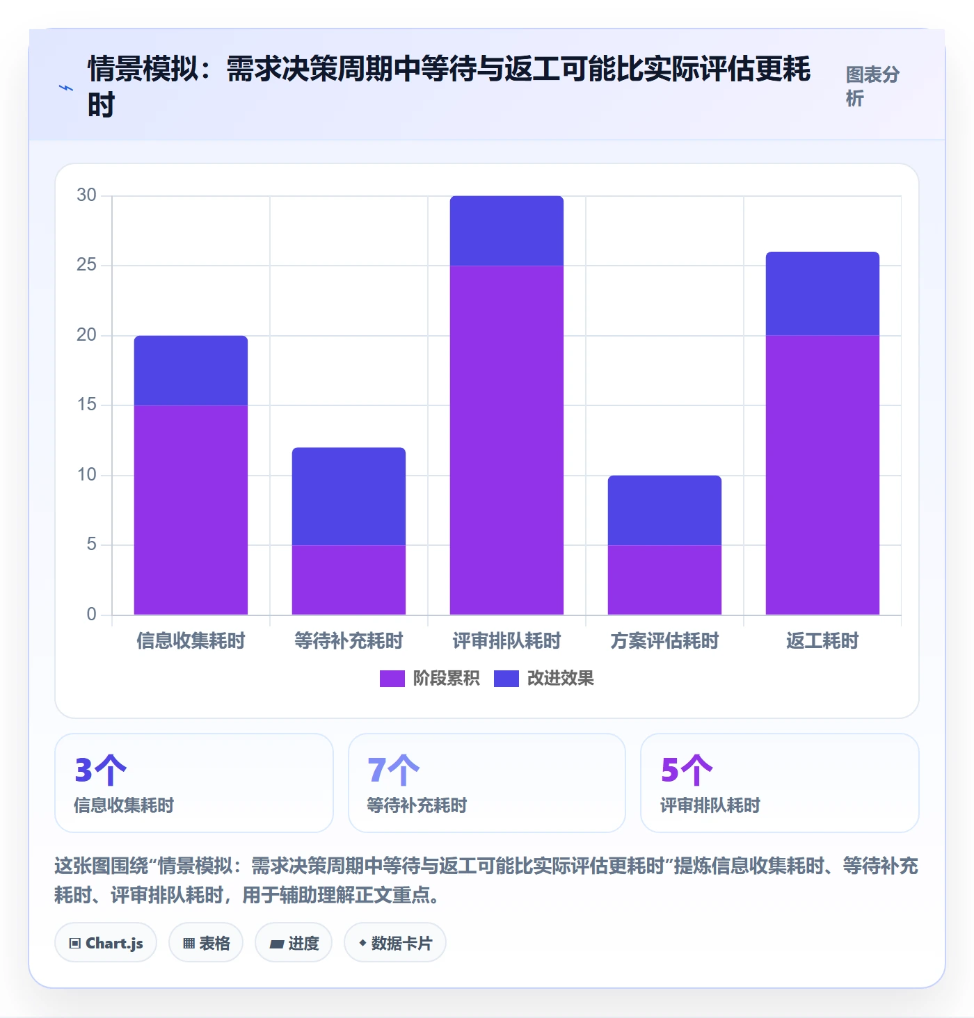需求池实操方法：产品经理提升需求管理效率的协同管理方法与模板