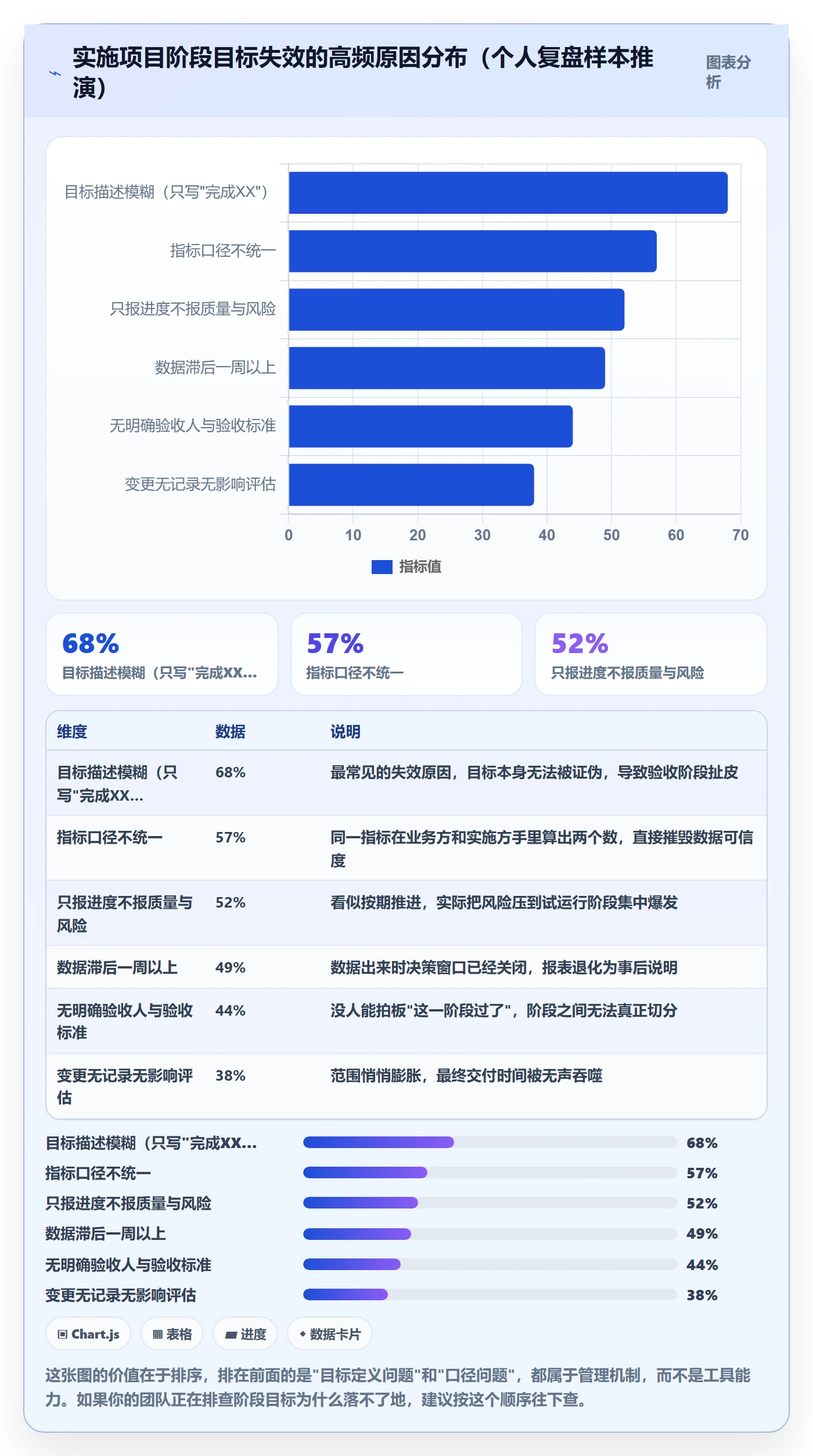 项目目标如何做好阶段目标？实施团队数据分析与操作步骤