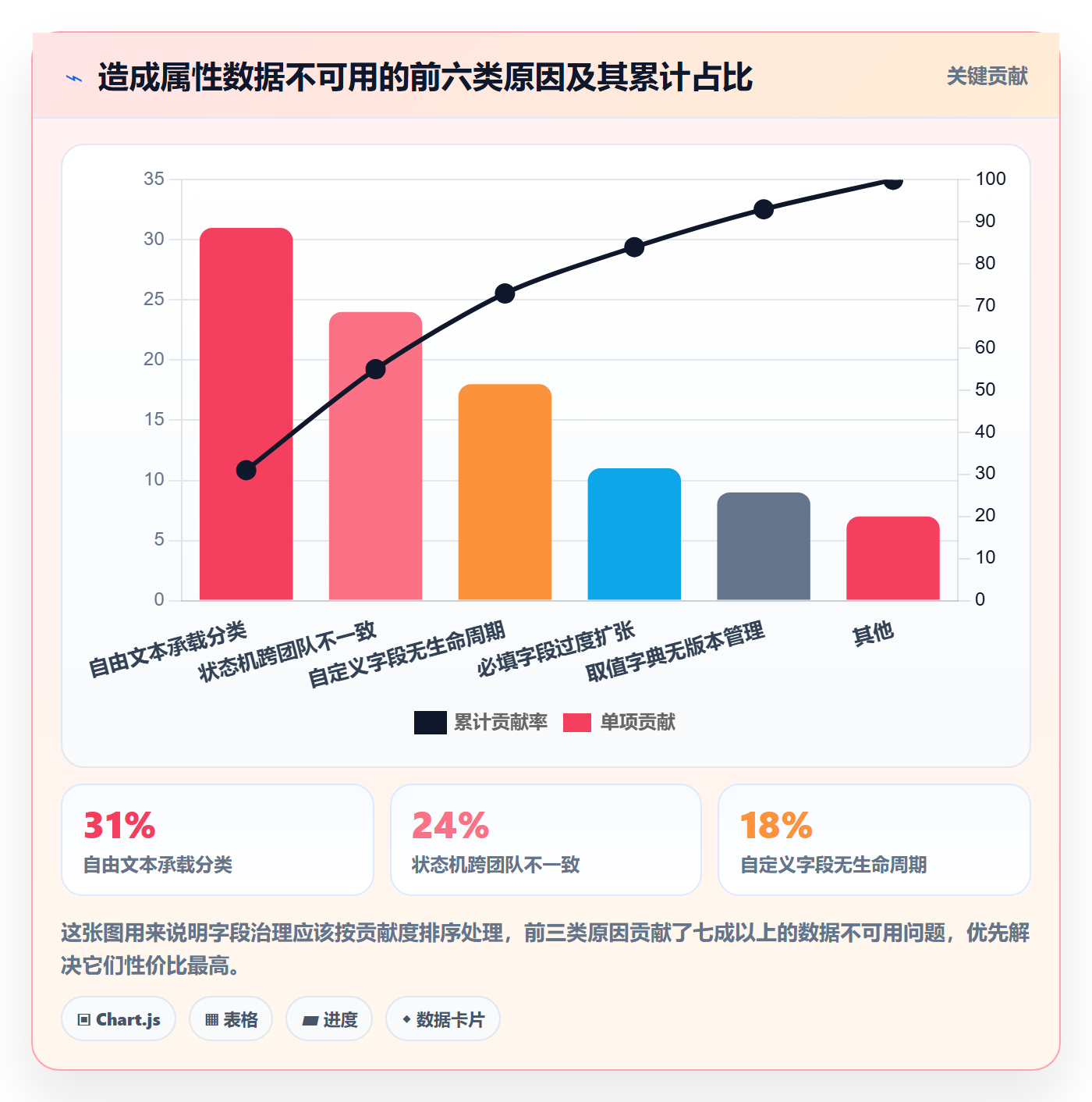 任务属性分类教程:研发团队数据分析,避坑指南