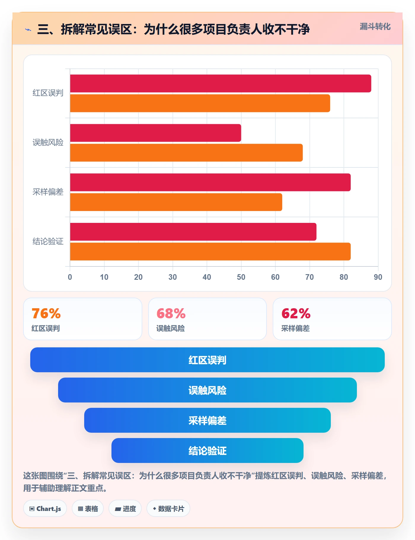 三、拆解常见误区:为什么很多项目负责人收不干净