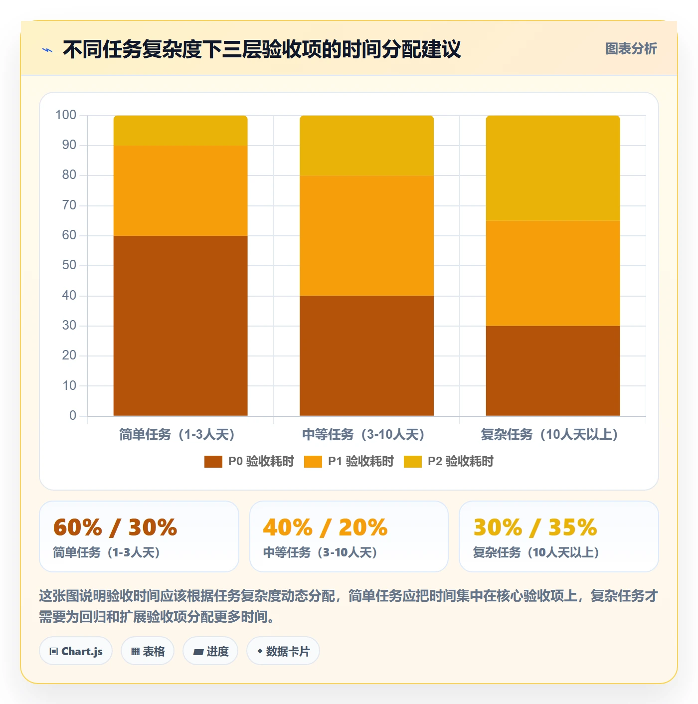 验收最佳实践:研发团队任务验收最佳实践,常见问题