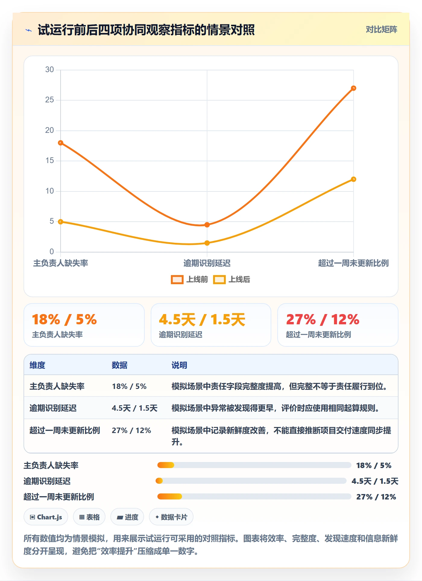 字段配置实操方法:管理层提升列表视图效率的协同管理方法与模板