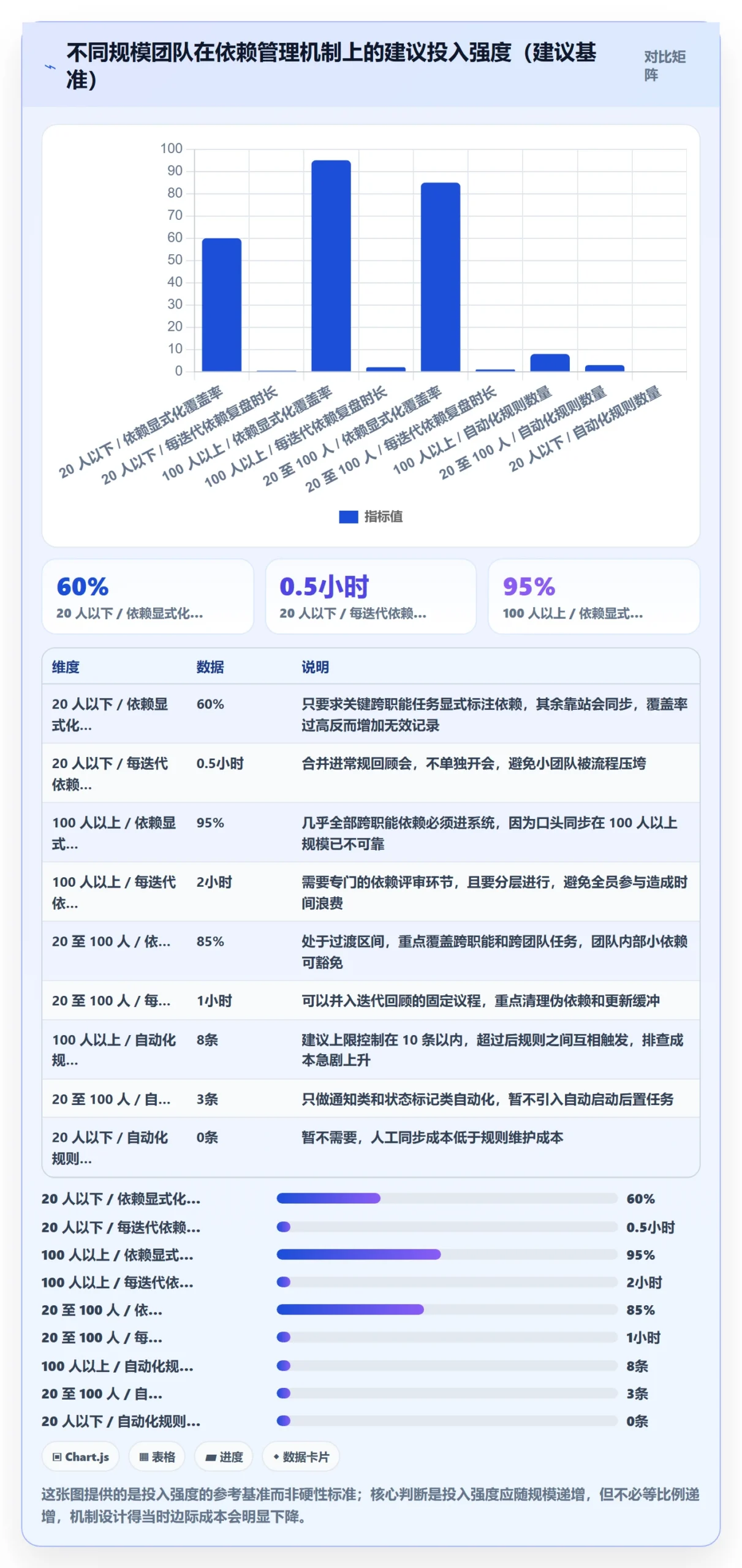 任务依赖如何做好后置任务?研发团队流程优化与操作步骤