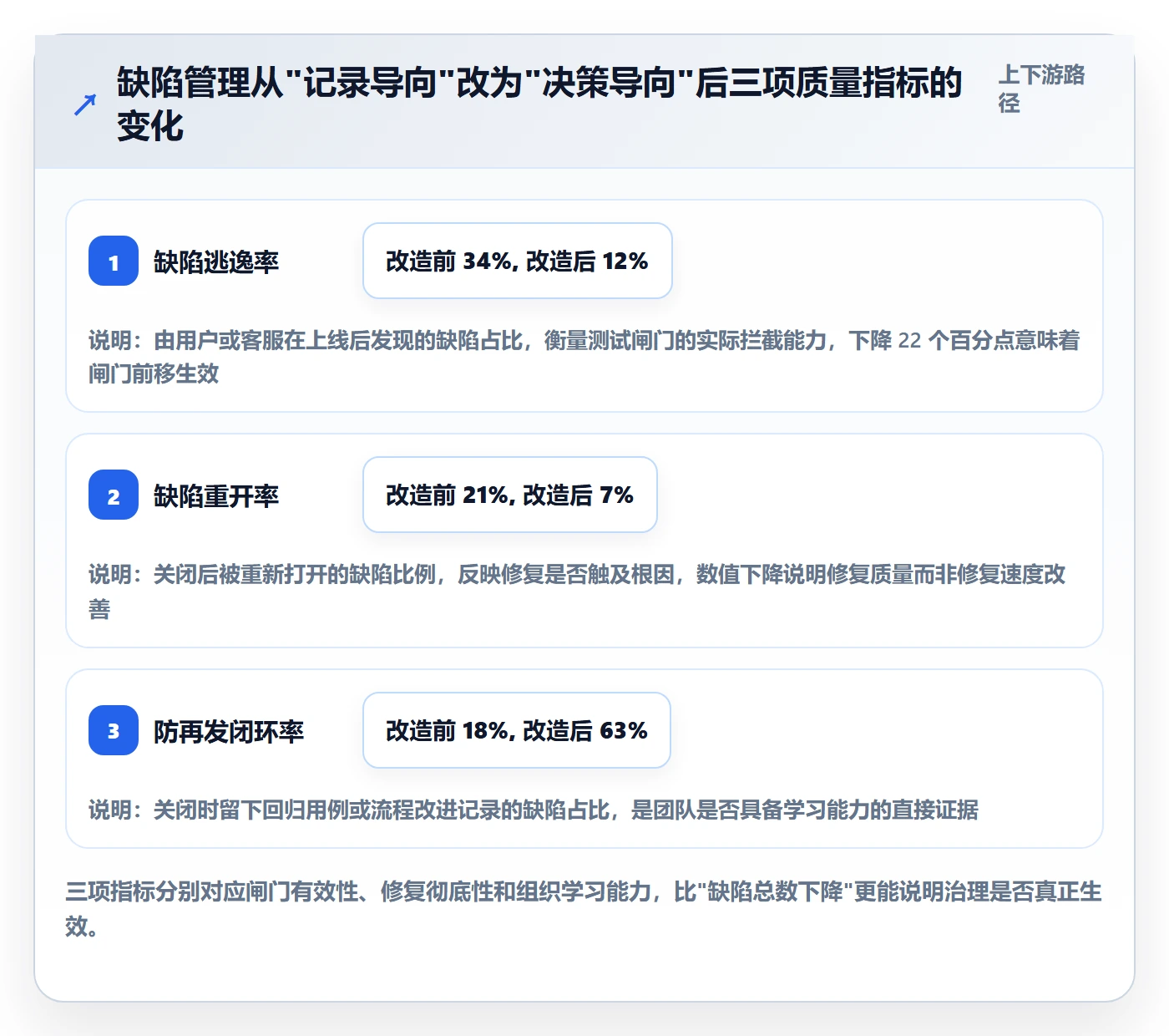 Bug / 缺陷如何做好问题？企业管理者最佳实践与操作步骤