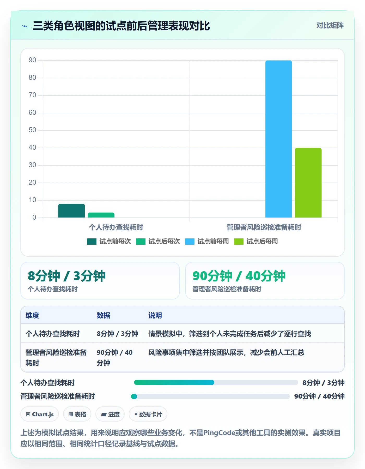 分组实操方法:企业管理者提升列表视图效率的协同管理方法与模板