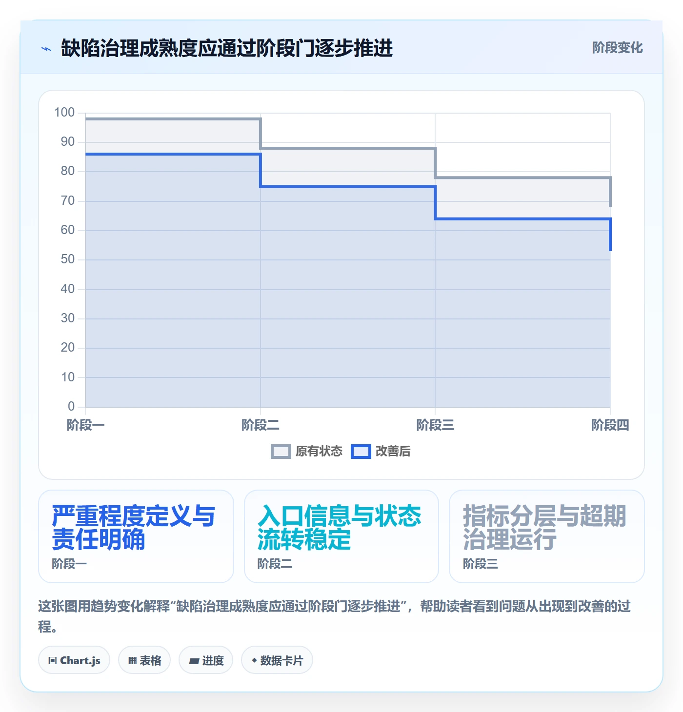 严重程度管理方法大全:管理层Bug / 缺陷协同管理落地清单