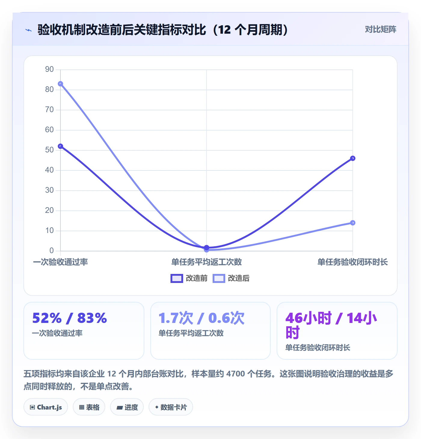 任务验收提交教程:实施团队效率提升,避坑指南