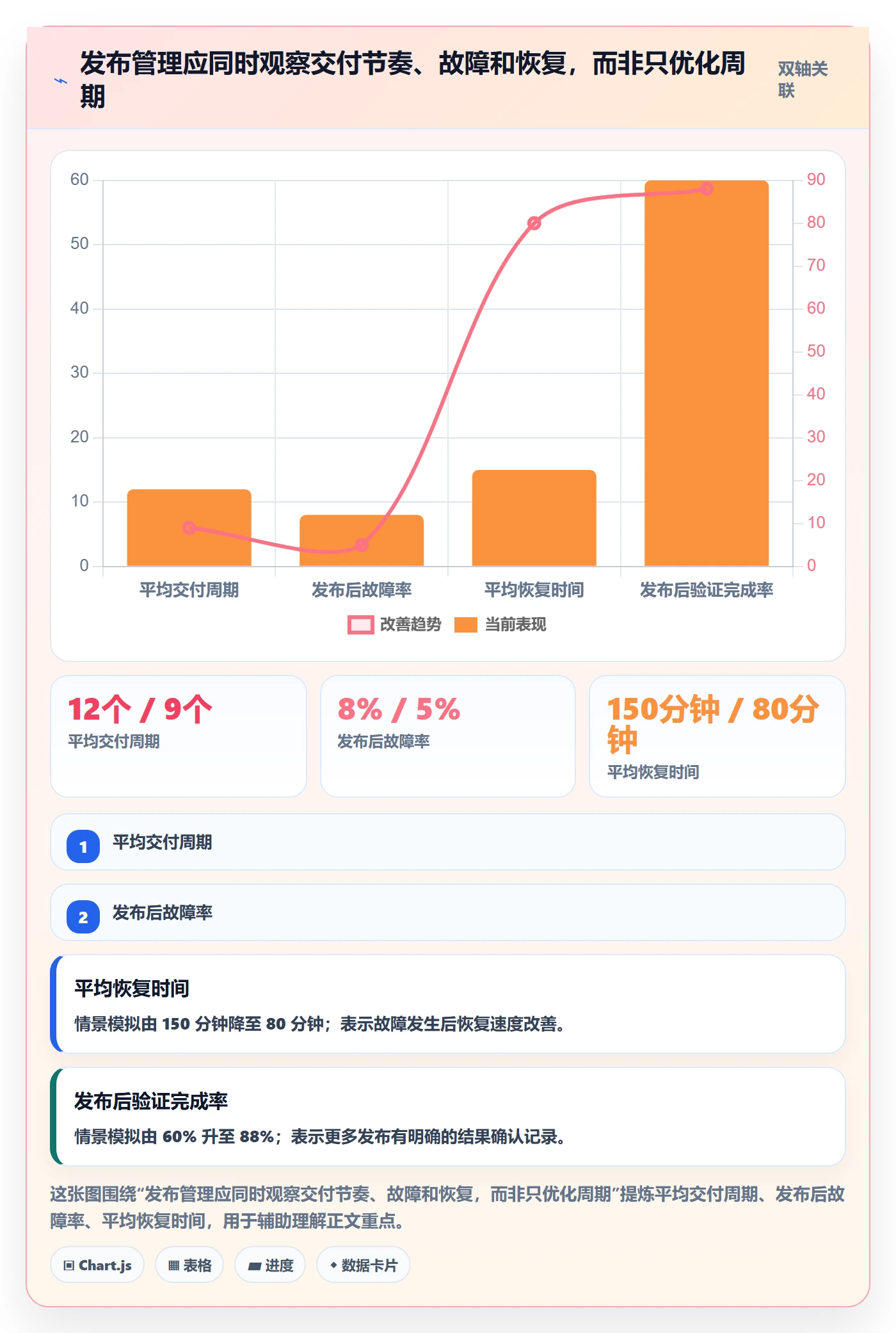 发布管理发布教程:跨部门团队入门指南,避坑指南