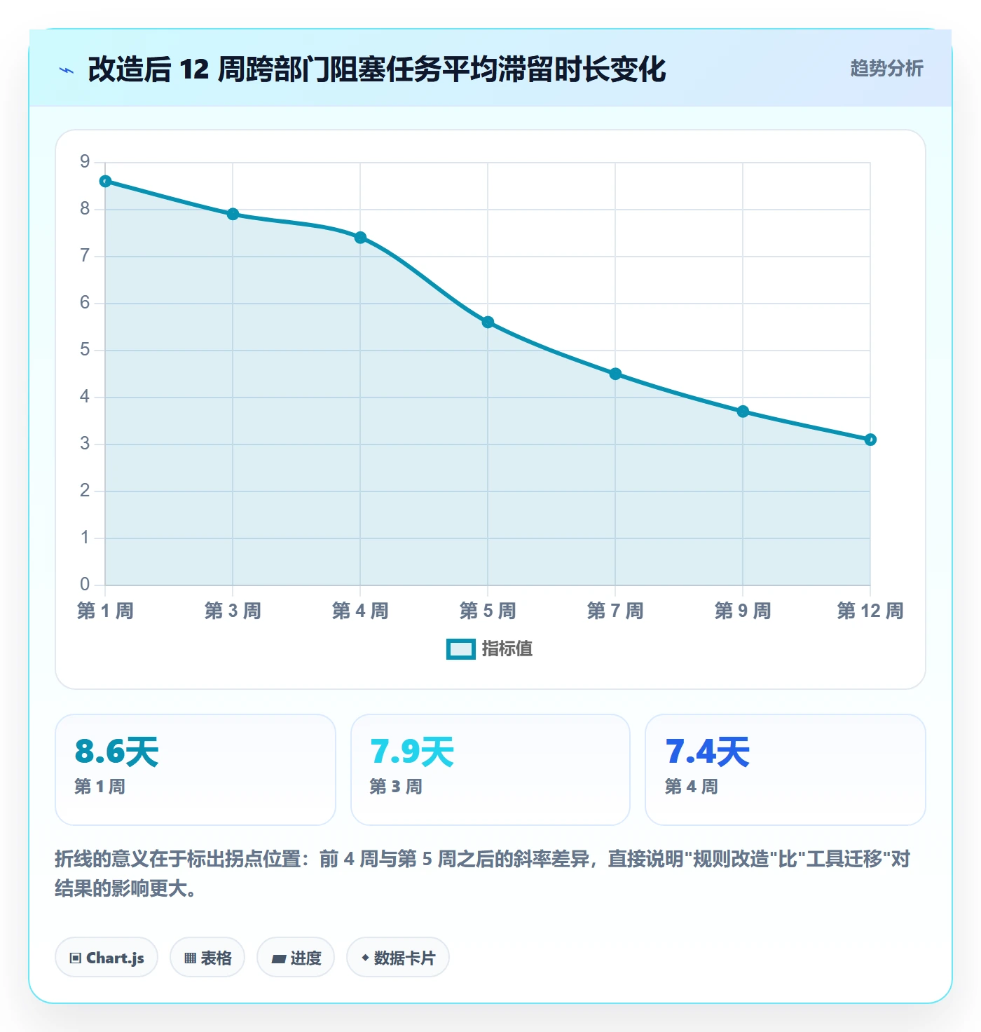 执行人实操方法:跨部门团队提升任务管理效率的协同管理方法与模板
