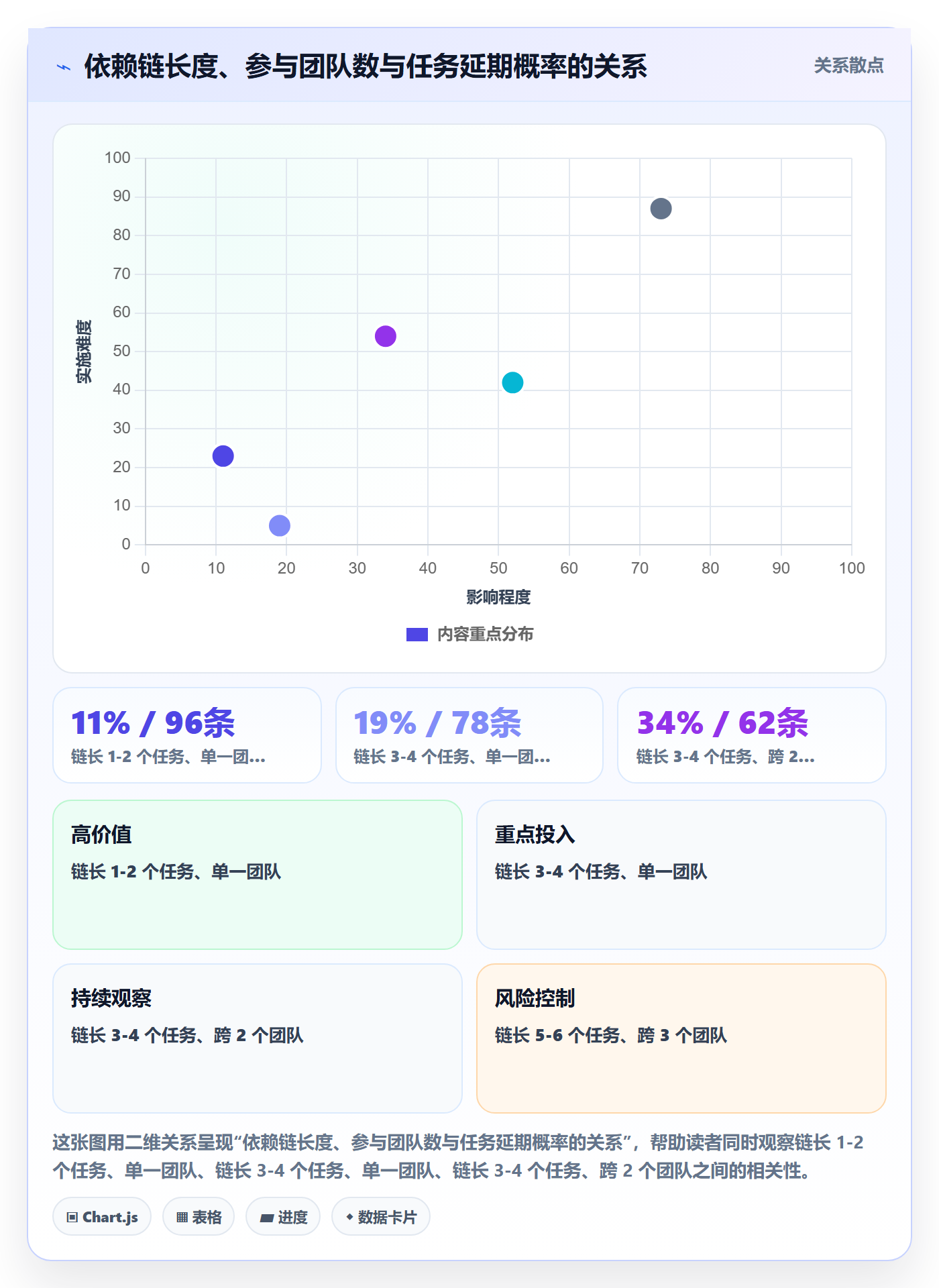 FS实操方法：项目负责人提升任务依赖效率的入门指南方法与模板