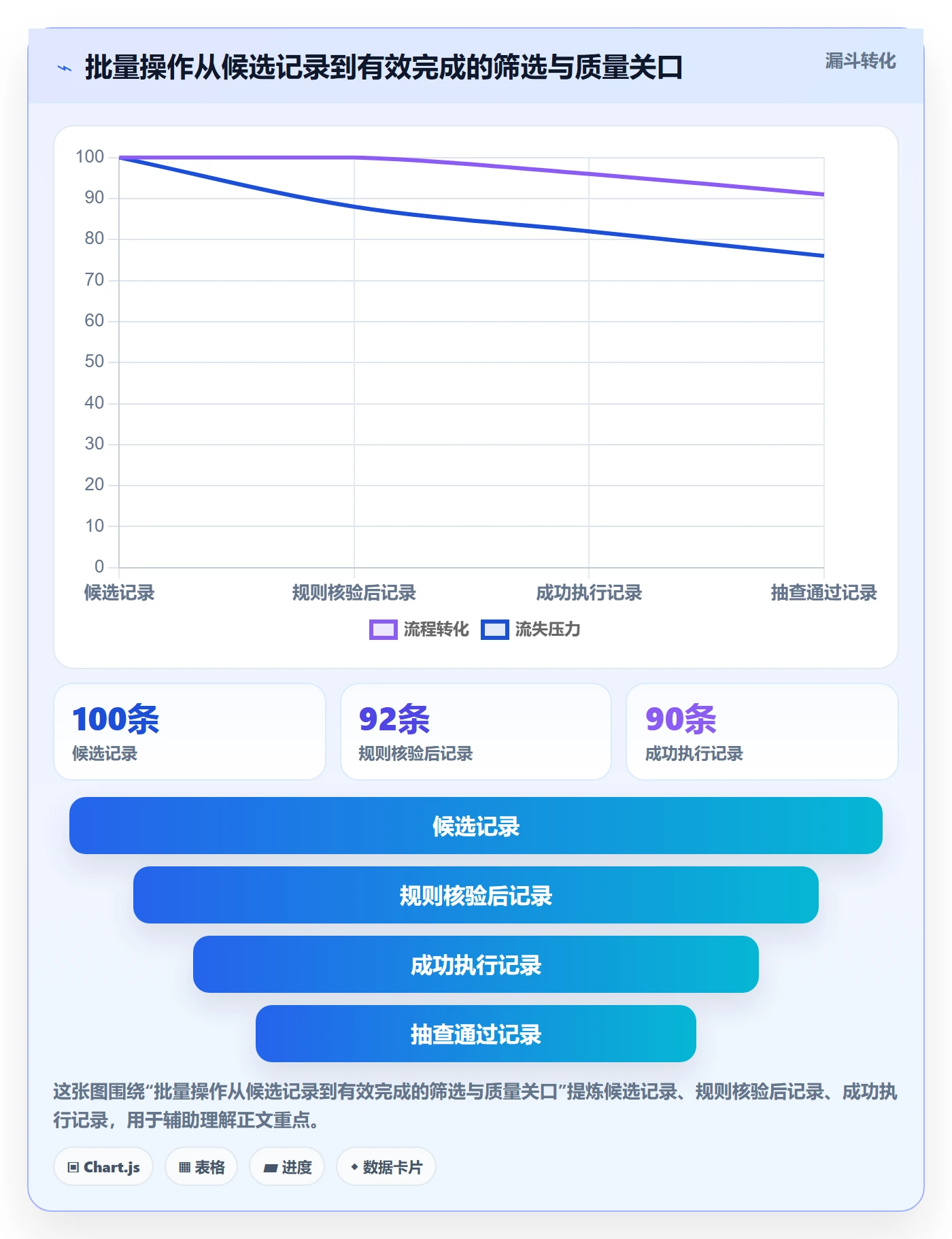 批量操作流程与规范:跨部门团队列表视图效率提升关键指标