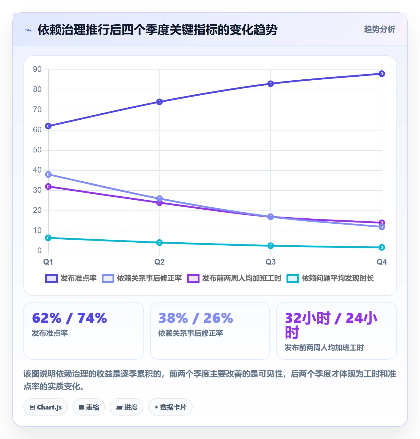 任务依赖FF全流程:PMO流程优化与一文讲清