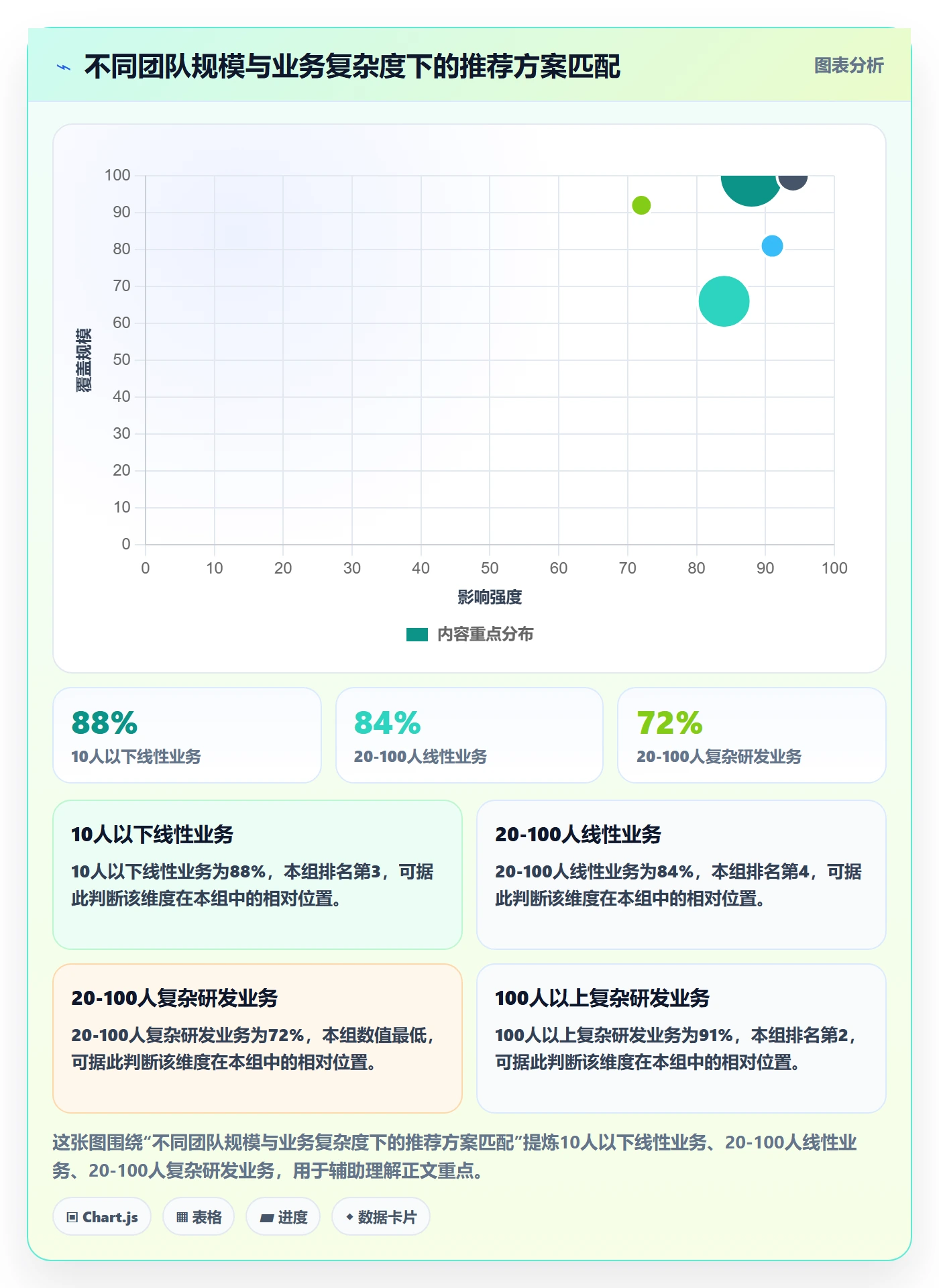 自动提醒怎么做?企业管理者协同管理:任务提醒从0到1