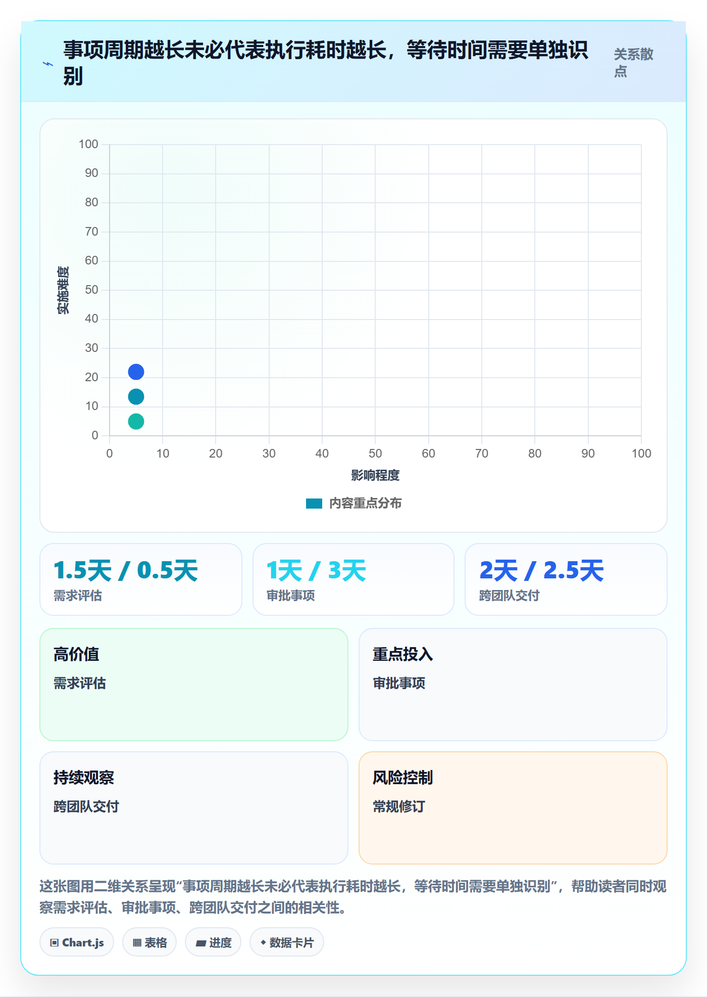 待处理流程与规范:跨部门团队看板最佳实践关键指标