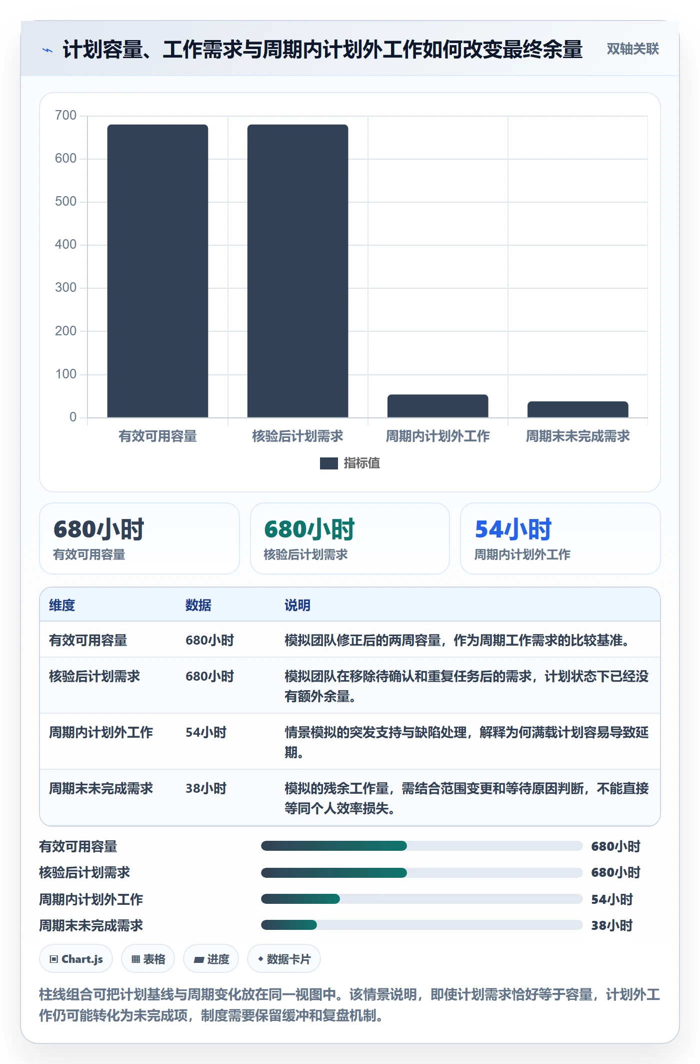 资源负载Capacity教程:项目经理制度设计,避坑指南