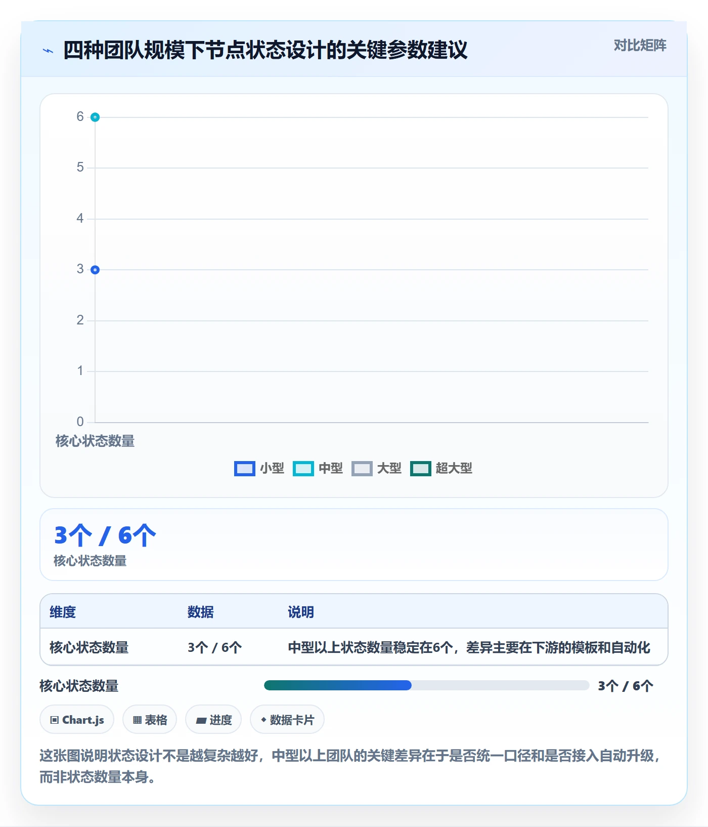 节点状态怎么做?研发团队效率提升:里程碑从0到1