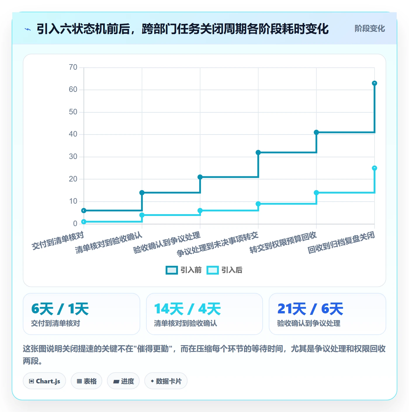 关闭最佳实践:跨部门团队任务执行实操方法,常见问题