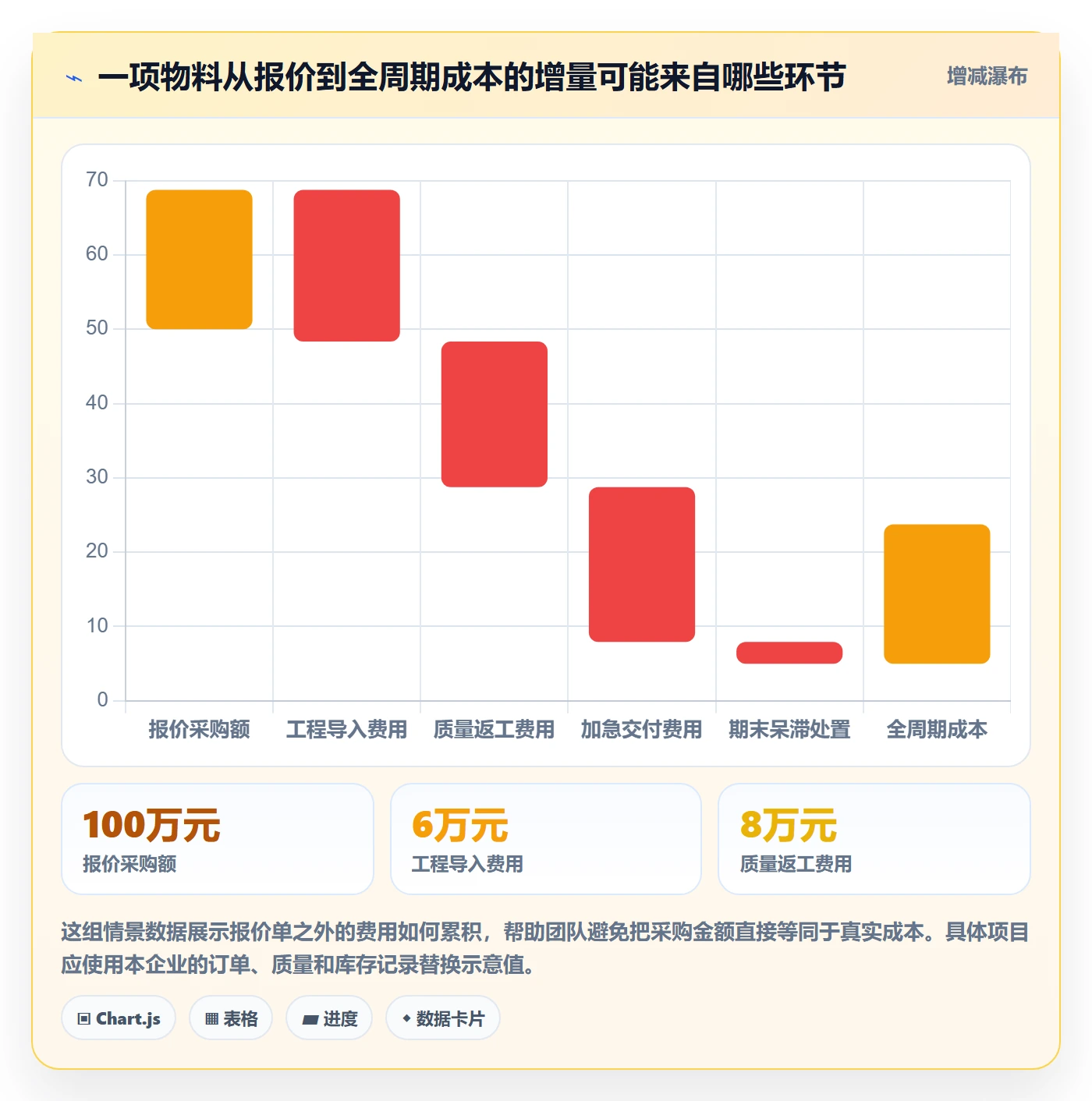 采购成本管理指南：产品经理如何做好成本管理，效率提升全流程