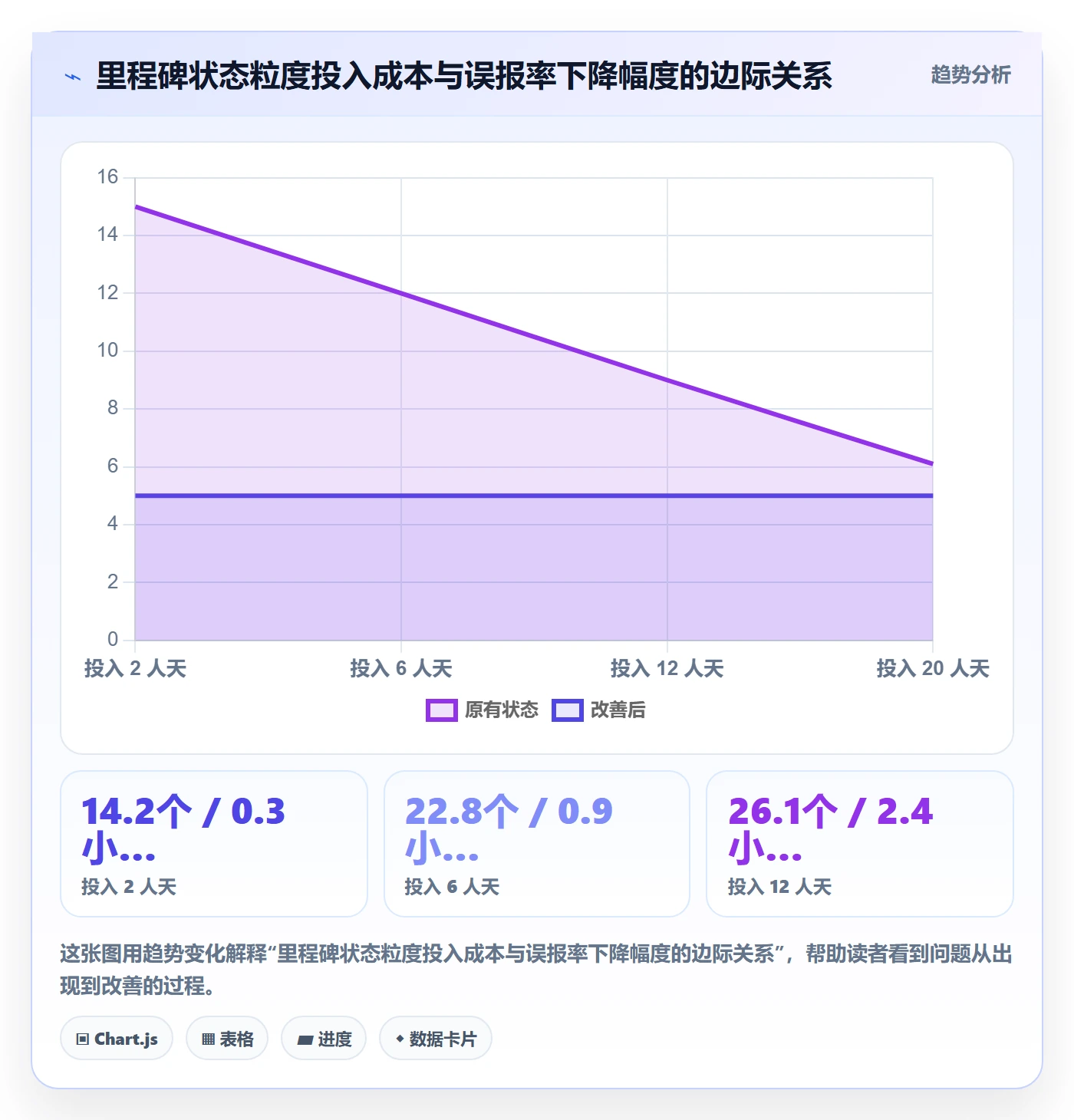 里程碑节点状态教程:产品经理流程优化,避坑指南