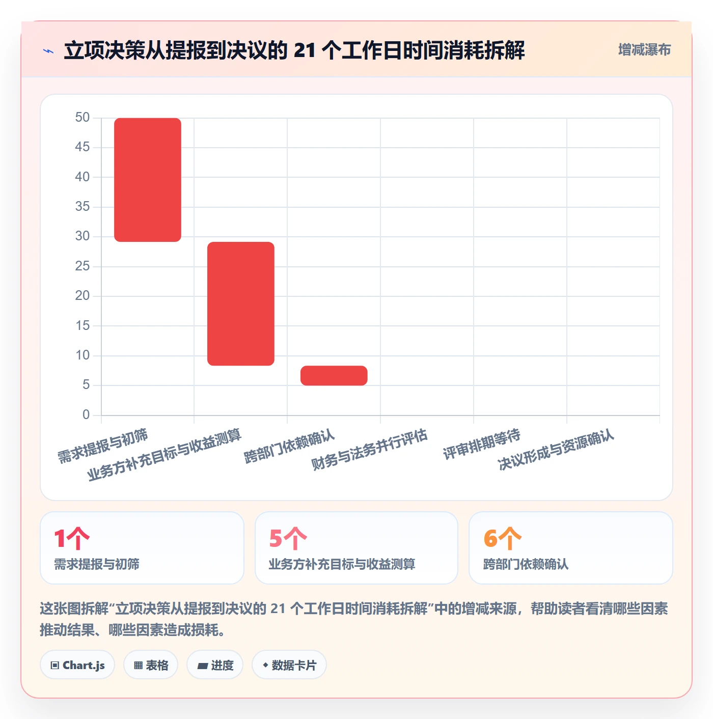 项目目标流程与规范:管理层项目立项协同管理关键指标