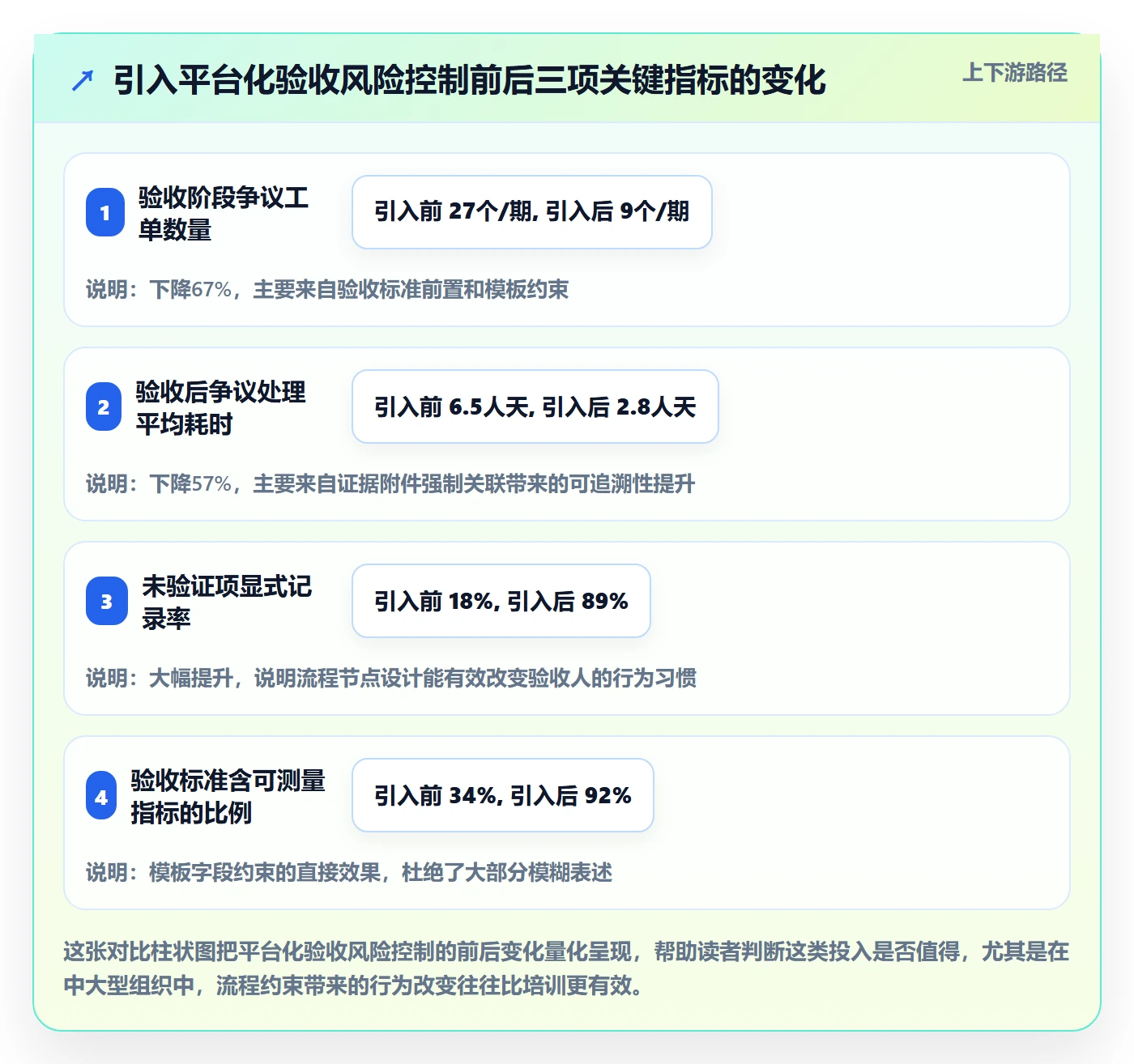 审核落地方案:项目经理开展任务验收的风险控制案例解析