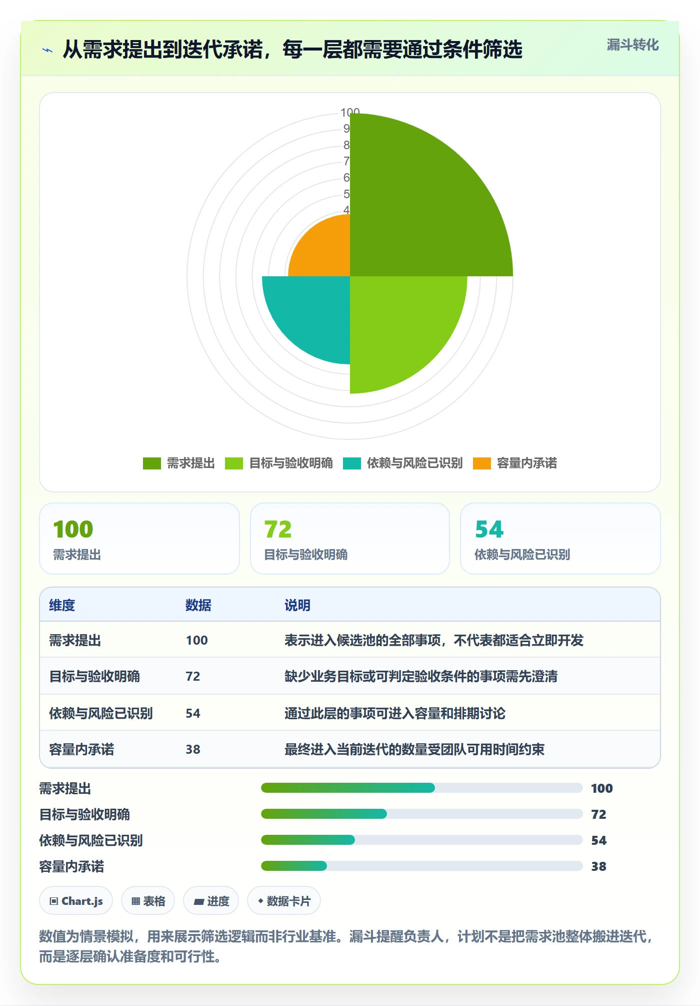 迭代计划怎么做?项目负责人制度设计:迭代管理从0到1
