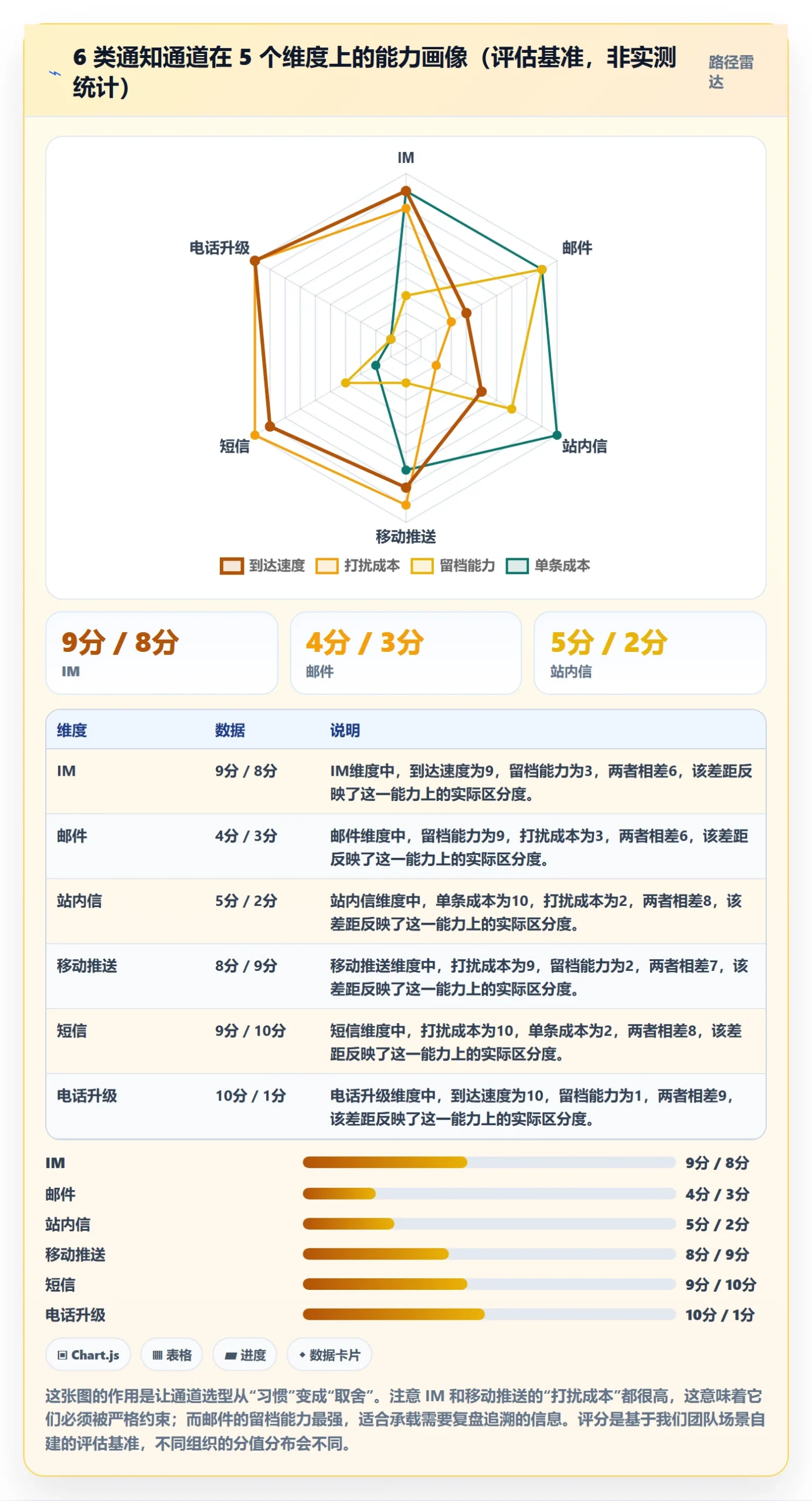 任务提醒消息通知教程:研发团队最佳实践,避坑指南