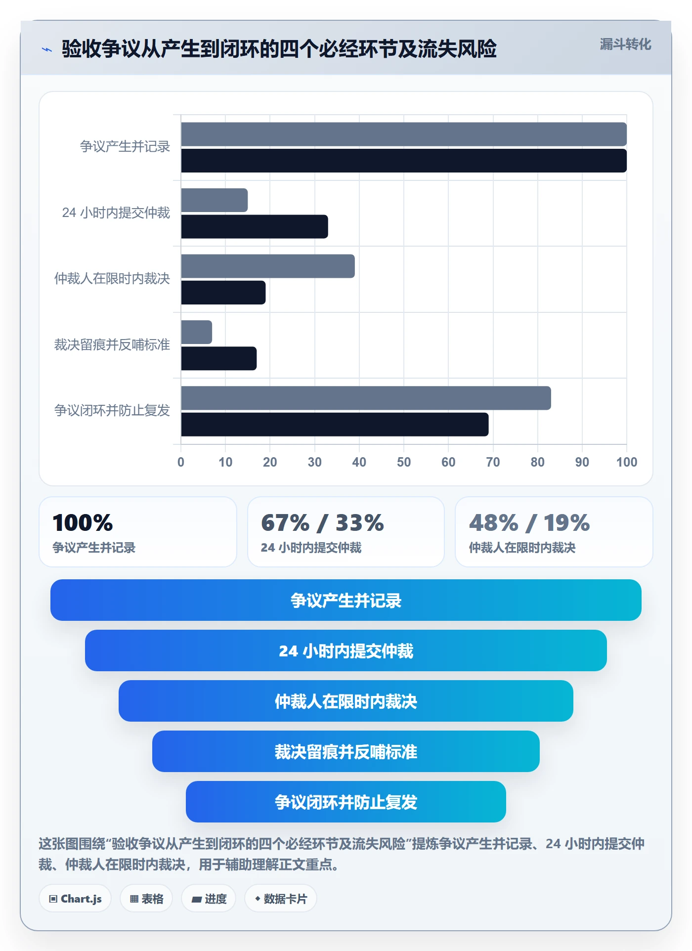 任务验收如何做好审核?管理层落地方案与操作步骤